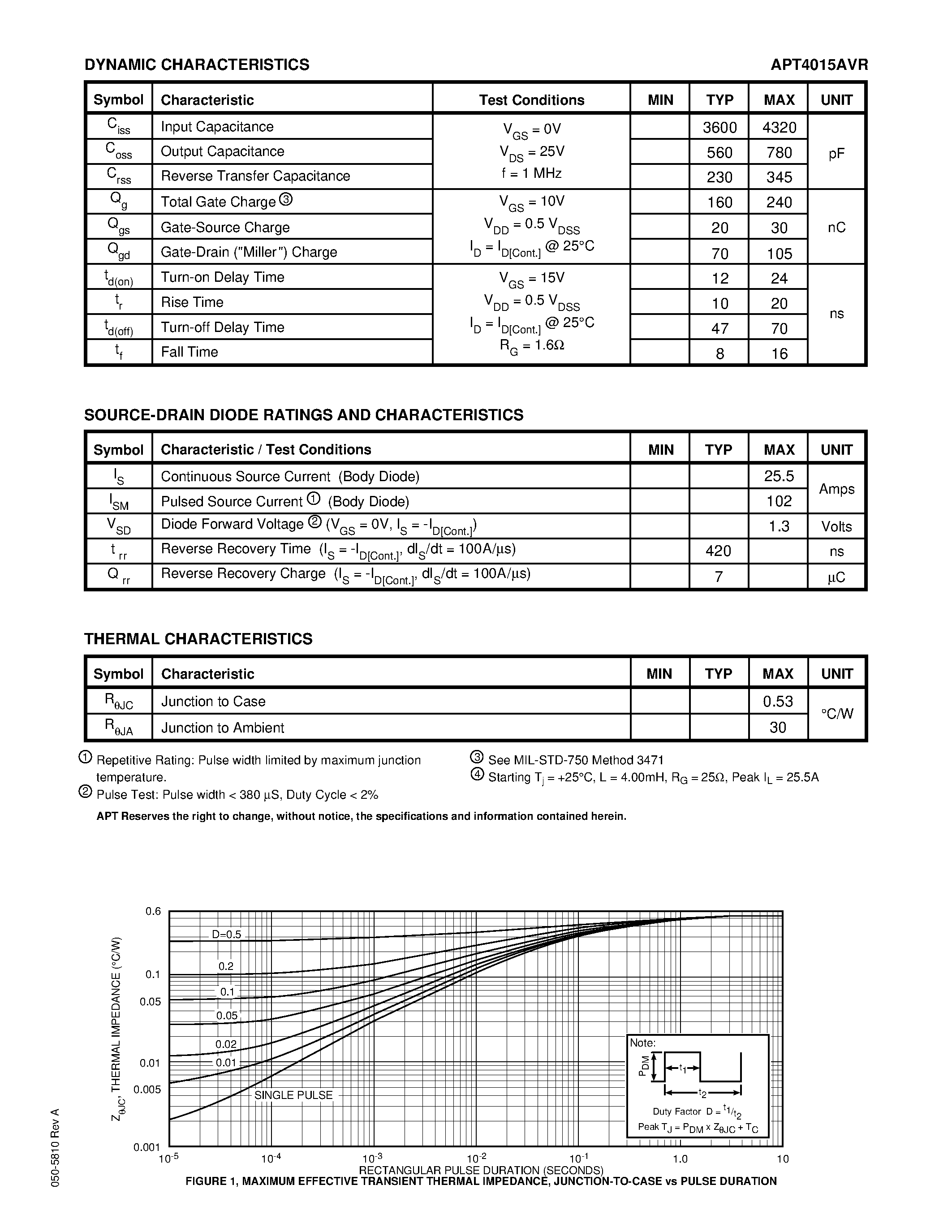 Datasheet APT4015AVR page 2 Datasheet APT4015AVR - Power MOS V is a new generation of high voltage N-Channel enhancement mode power MOSFETs. page 2