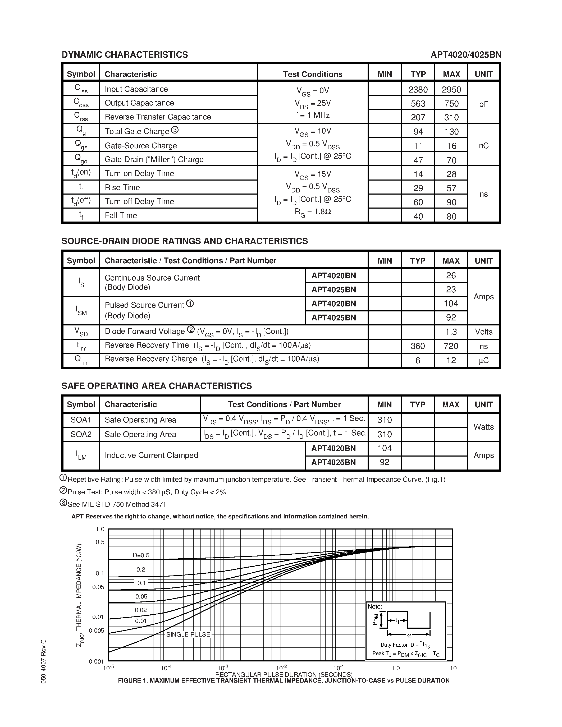 Datasheet APT4020BN - N-CHANNEL ENHANCEMENT MODE HIGH VOLTAGE POWER MOSFETS page 2