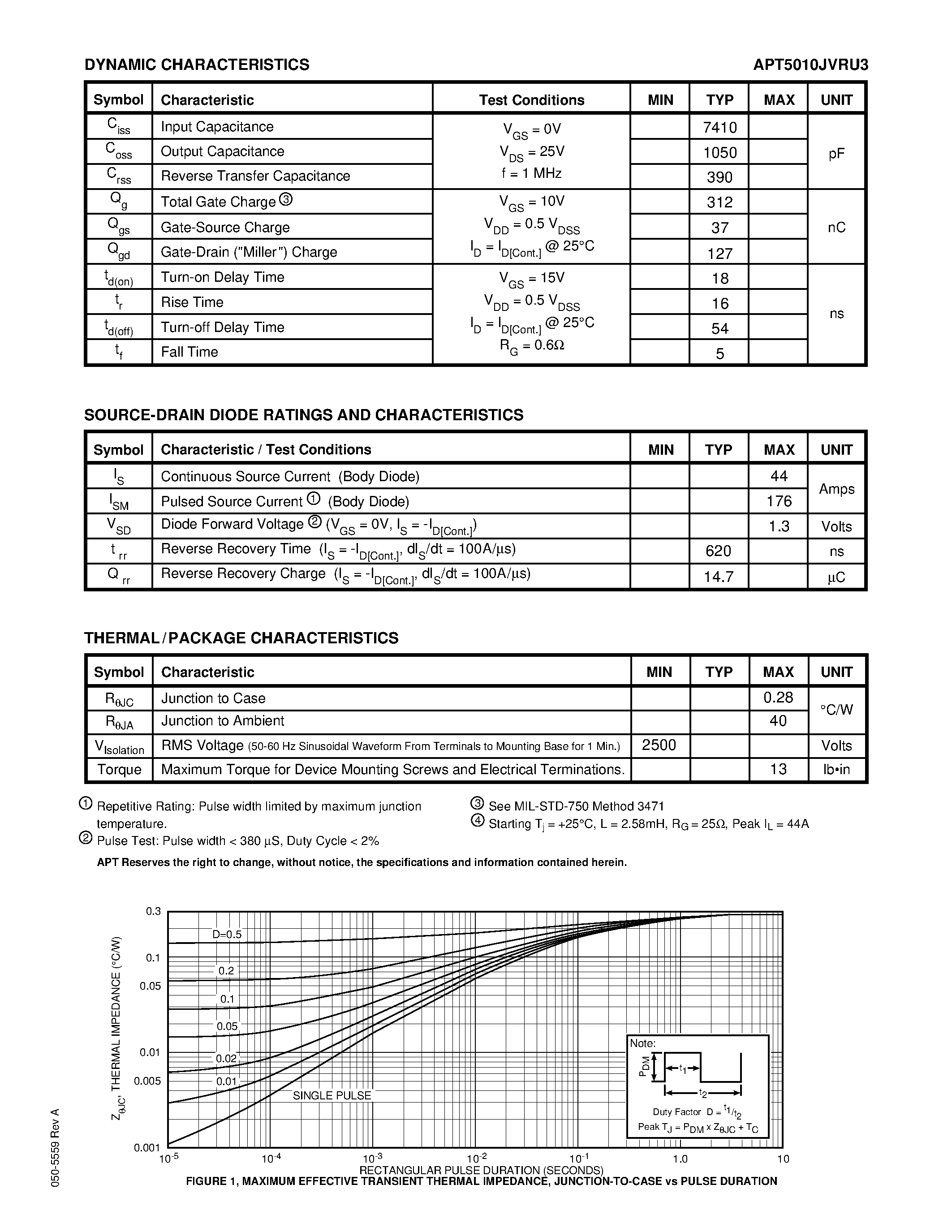 Datasheet APT5010JVRU3 page 2 Datasheet APT5010JVRU3 - Power MOS V is a new generation of high voltage N-Channel enhancement mode power MOSFETs. page 2