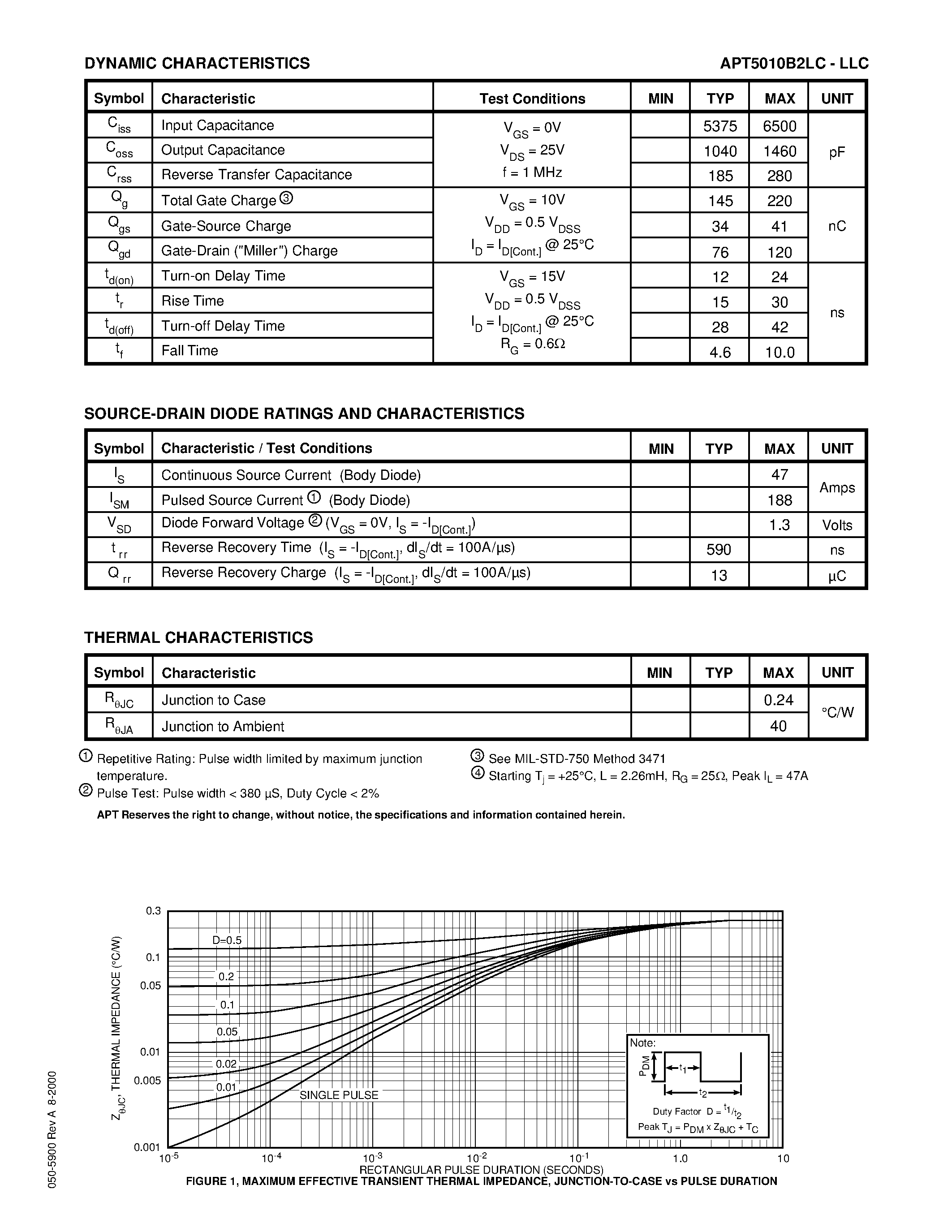 Datasheet APT5010LLC - Power MOS VITM is a new generation of low gate charge/ high voltage N-Channel enhancement mode power MOSFETs. page 2
