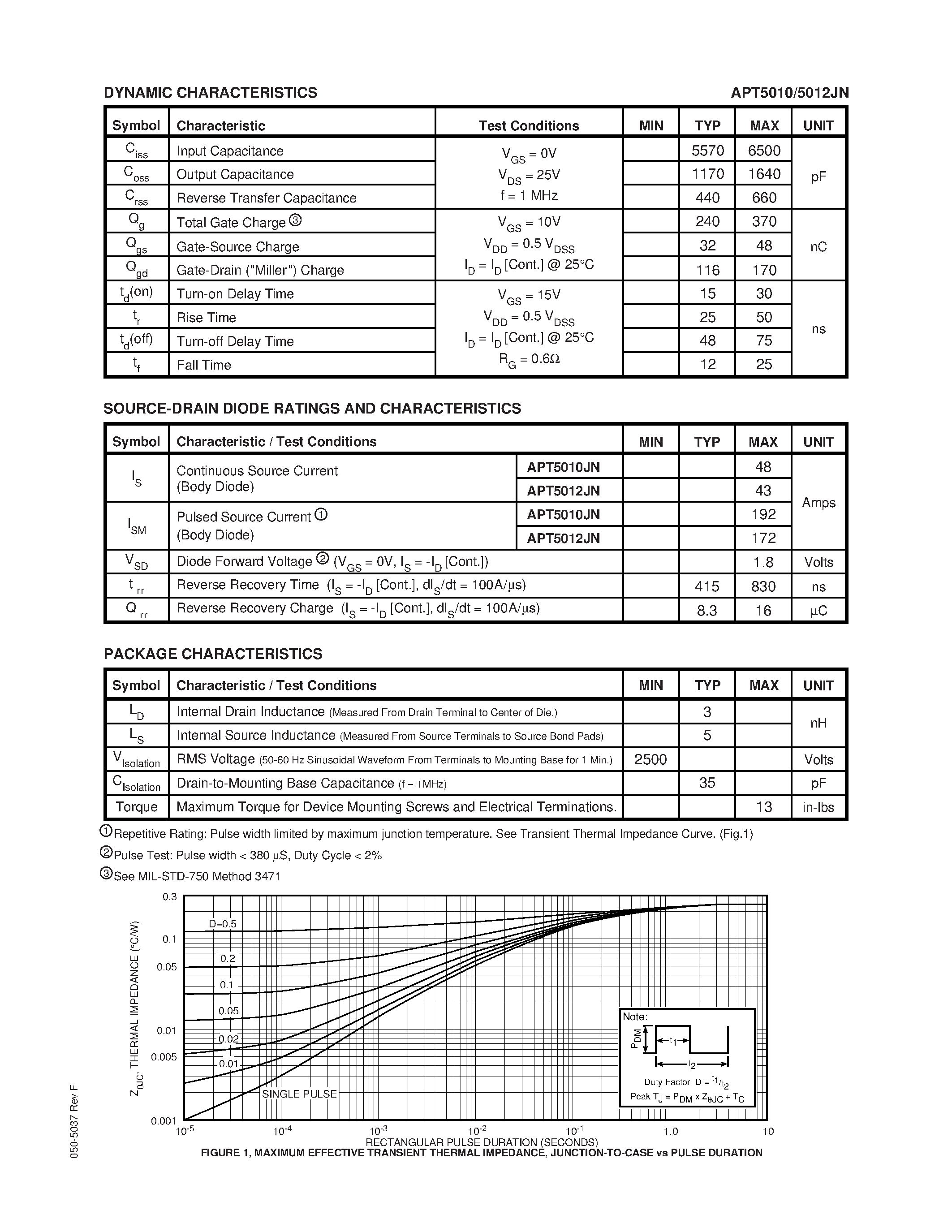 Datasheet APT5012JN - N-CHANNEL ENHANCEMENT MODE HIGH VOLTAGE POWER MOSFETS page 2