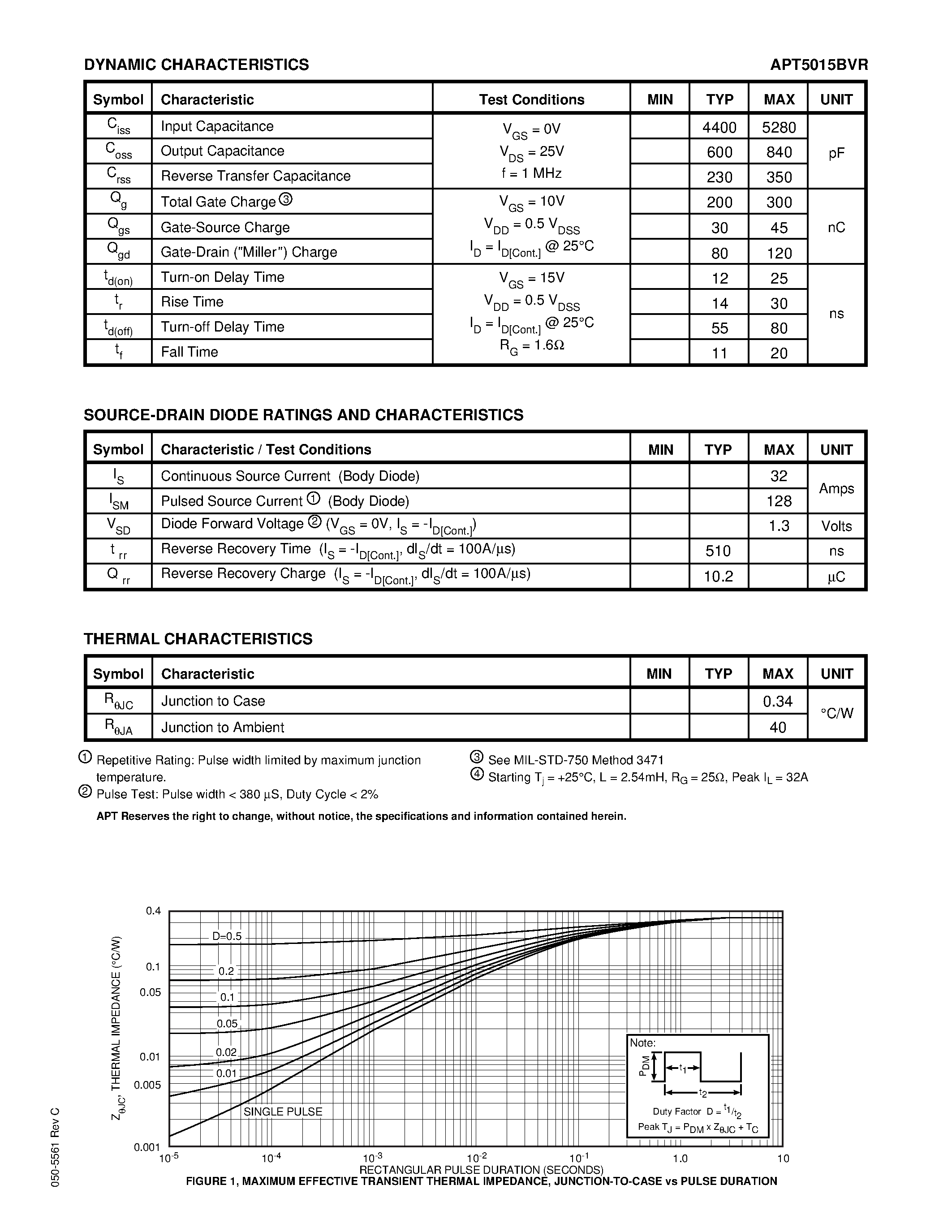 Datasheet APT5015BVR - Power MOS V is a new generation of high voltage N-Channel enhancement mode power MOSFETs. page 2