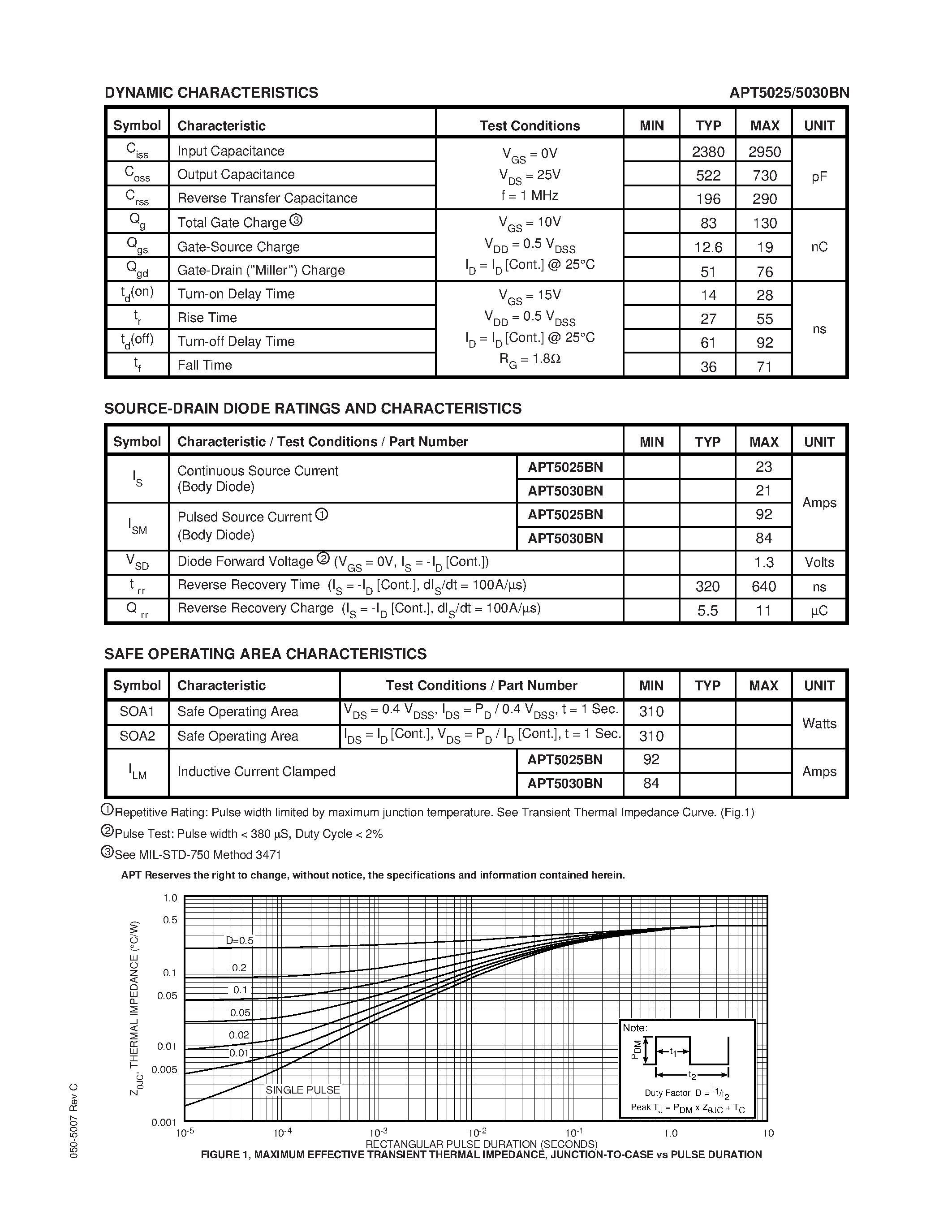 Datasheet APT5030BN - N-CHANNEL ENHANCEMENT MODE HIGH VOLTAGE POWER MOSFETS page 2