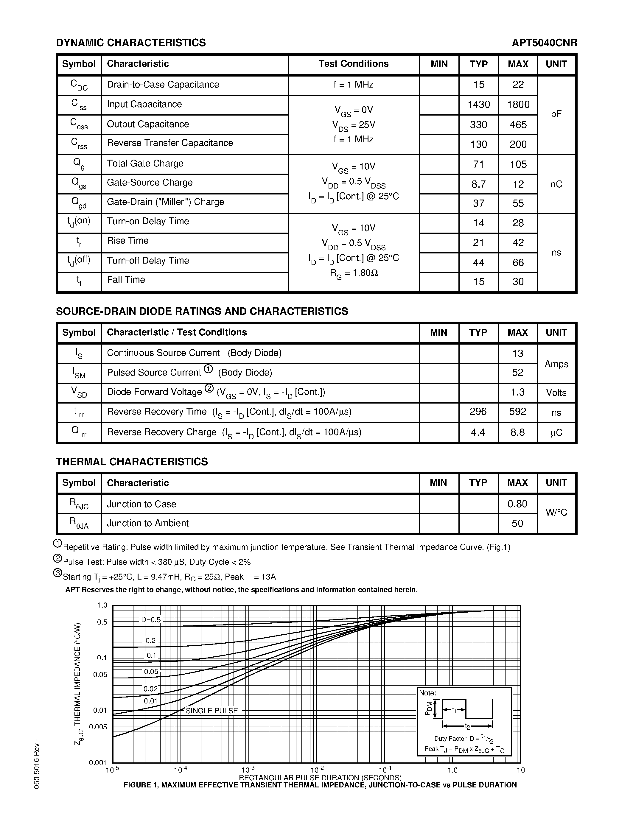 Datasheet APT5040CNR - N - CHANNEL ENHANCEMENT MODE HIGH VOLTAGE POWER MOSFETS page 2