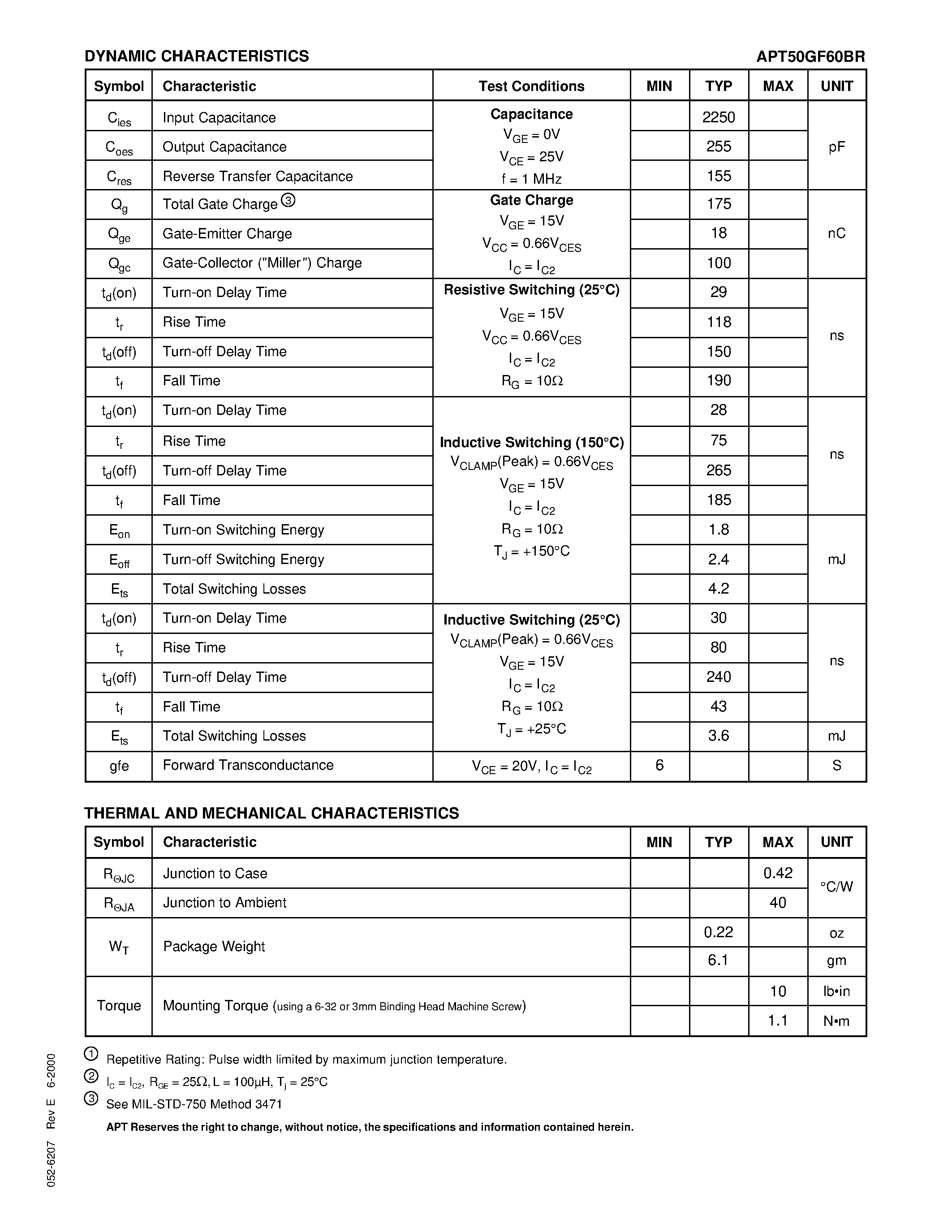 Datasheet APT50GF60BR - The Fast IGBT is a new generation of high voltage power IGBTs. page 2