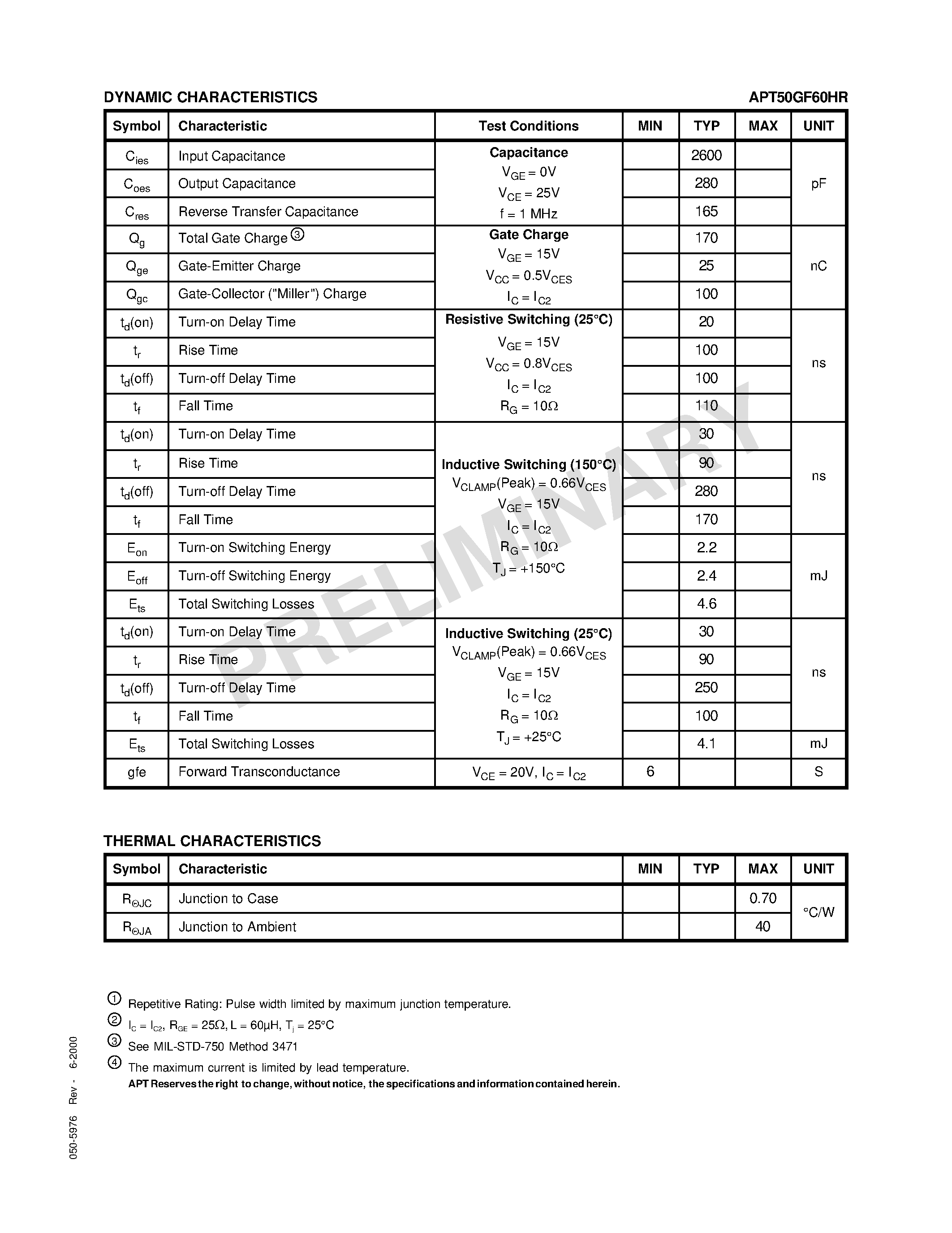 Datasheet APT50GF60HR - The Fast IGBT is a new generation of high voltage power IGBTs. page 2