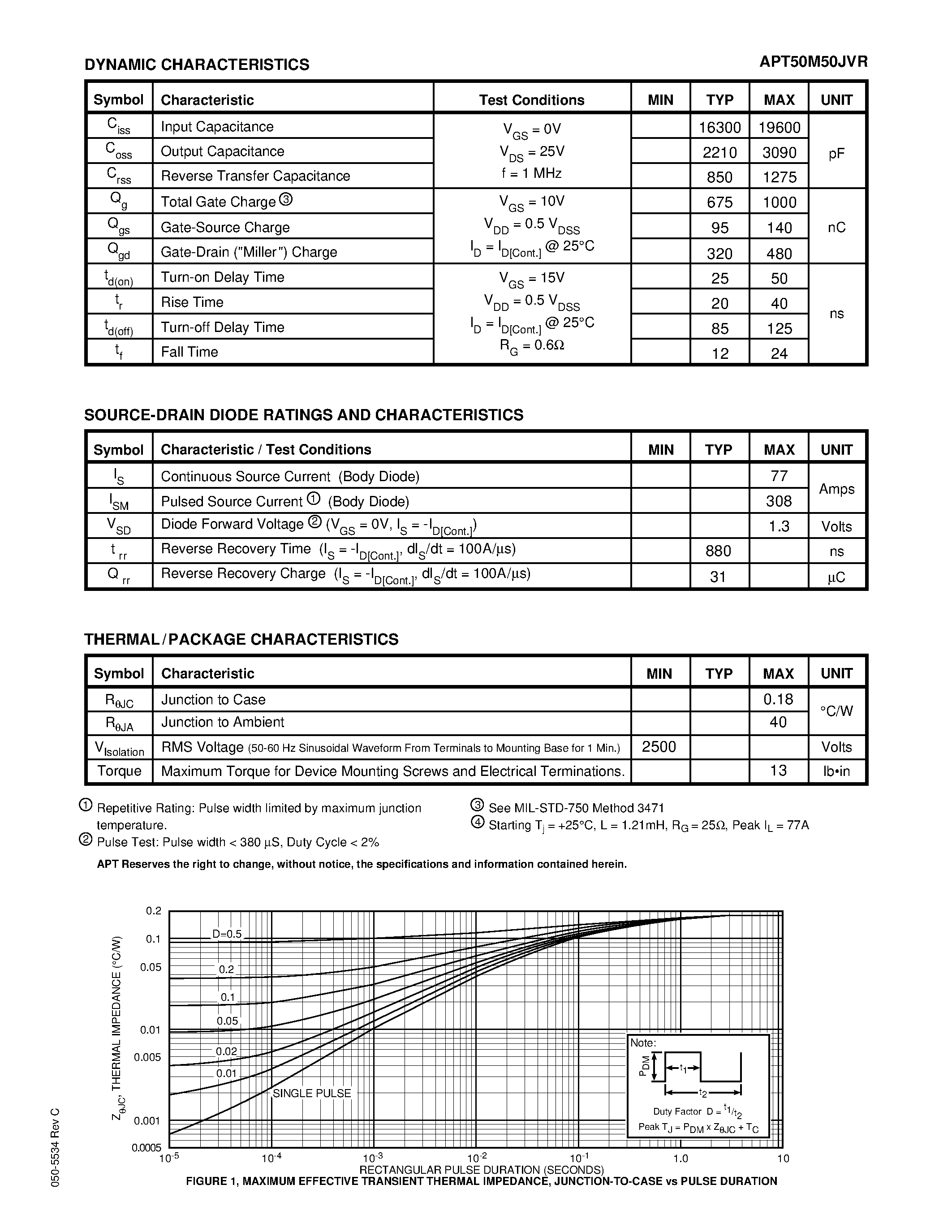 Datasheet APT50M50JVR page 2 Datasheet APT50M50JVR - Power MOS V is a new generation of high voltage N-Channel enhancement mode power MOSFETs. page 2