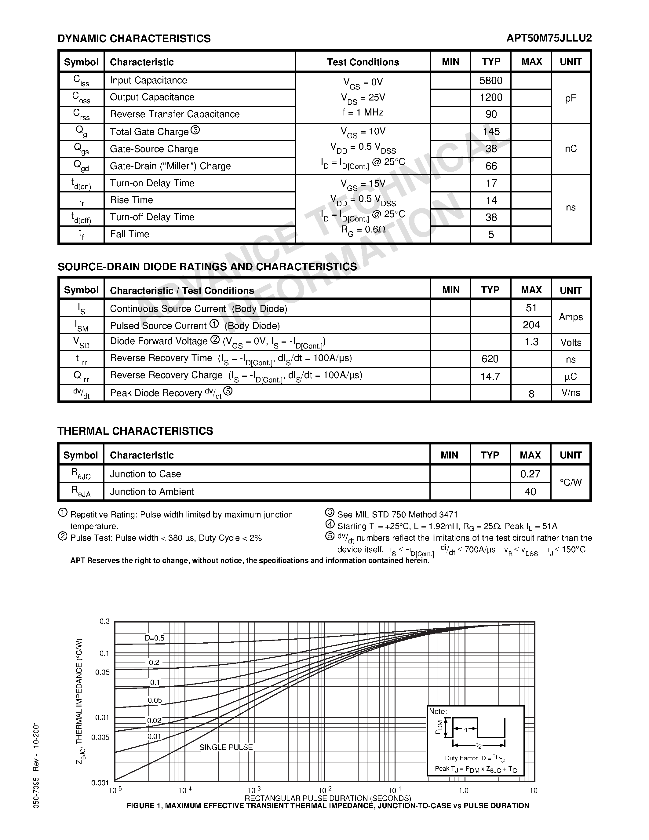 Datasheet APT50M75JLLU2 - Power MOS 7TM is a new generation of low loss/ high voltage/ N-Channel enhancement mode power MOSFETS. page 2