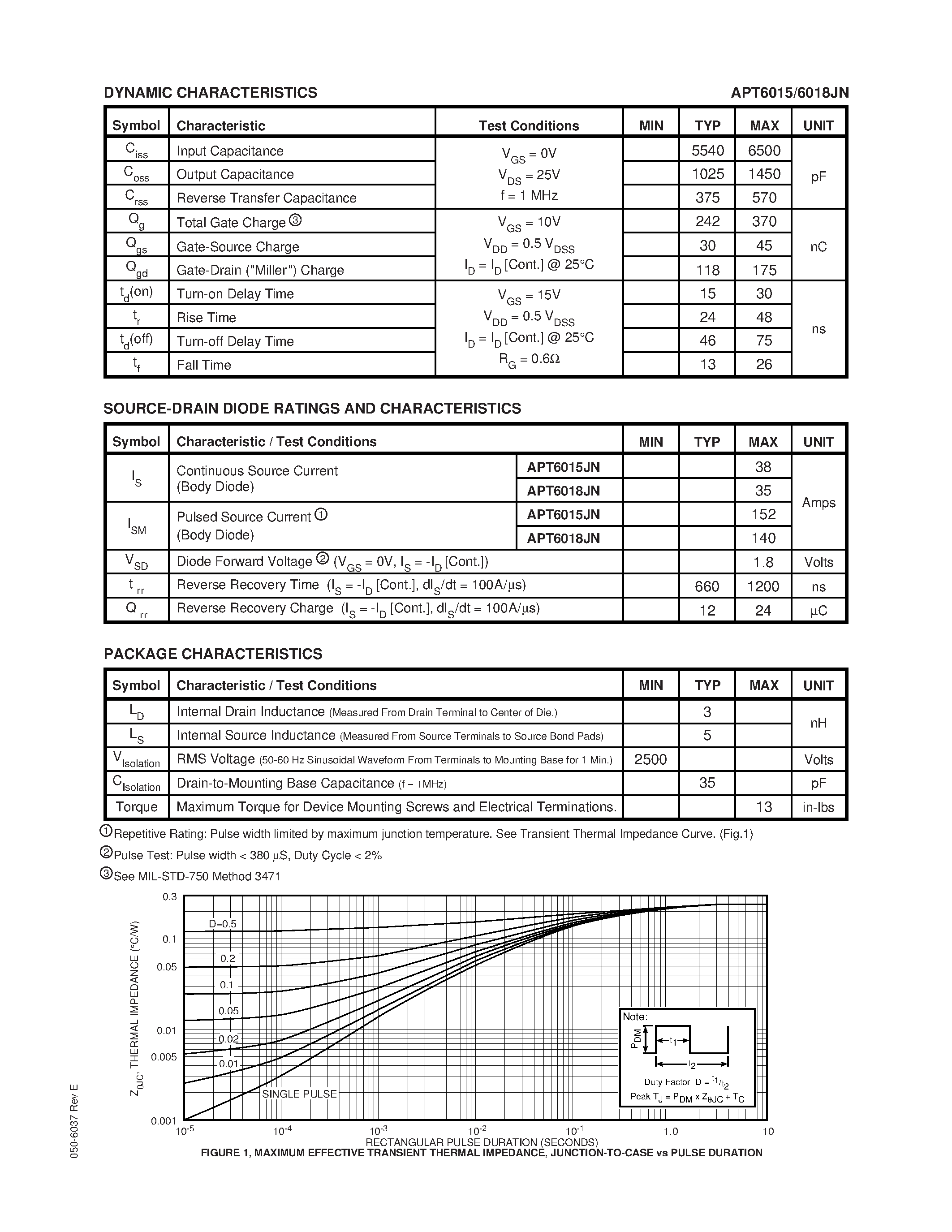 Datasheet APT6015JN - N-CHANNEL ENHANCEMENT MODE HIGH VOLTAGE POWER MOSFETS page 2