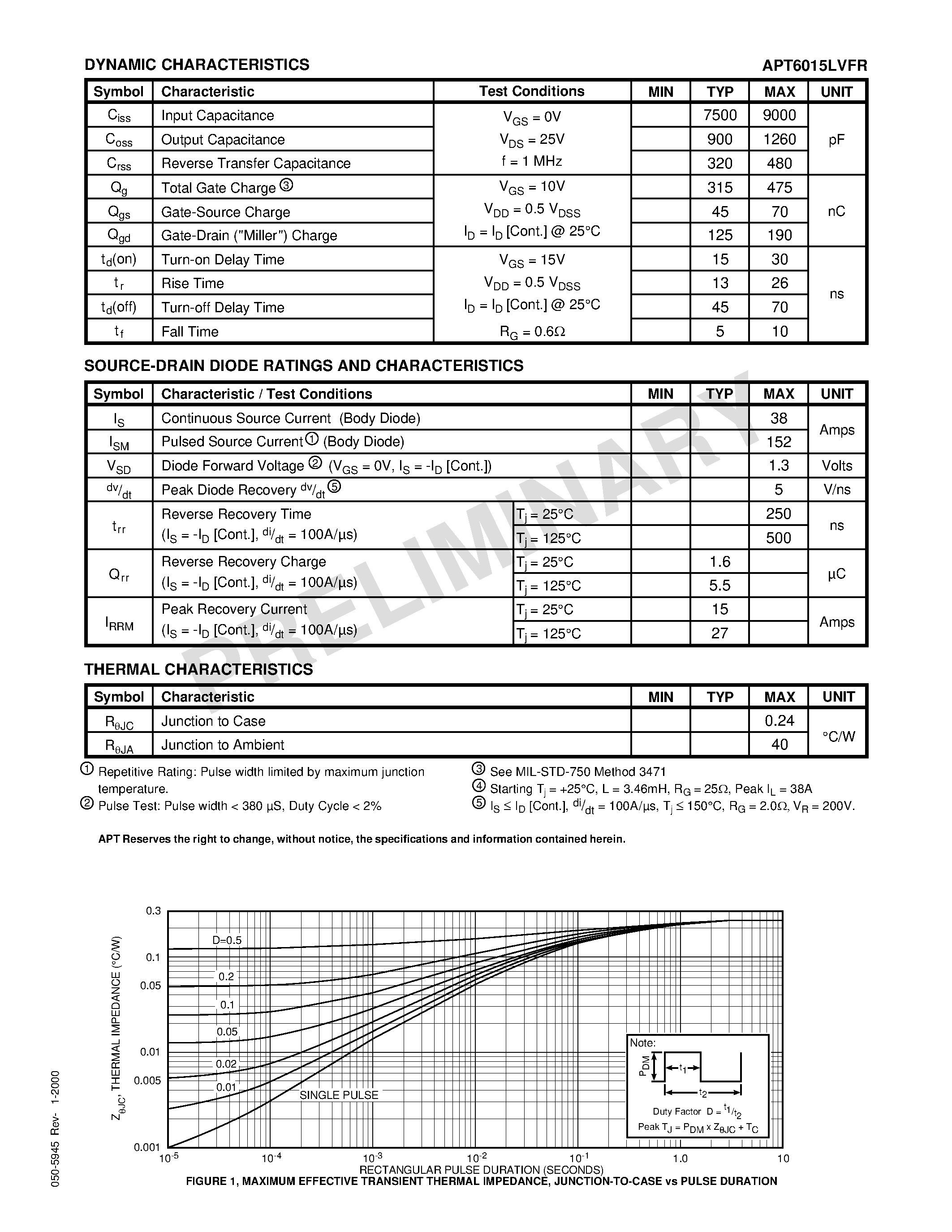 Datasheet APT6015LVFR page 2 Datasheet APT6015LVFR - Power MOS V is a new generation of high voltage N-Channel enhancement mode power MOSFETs. page 2