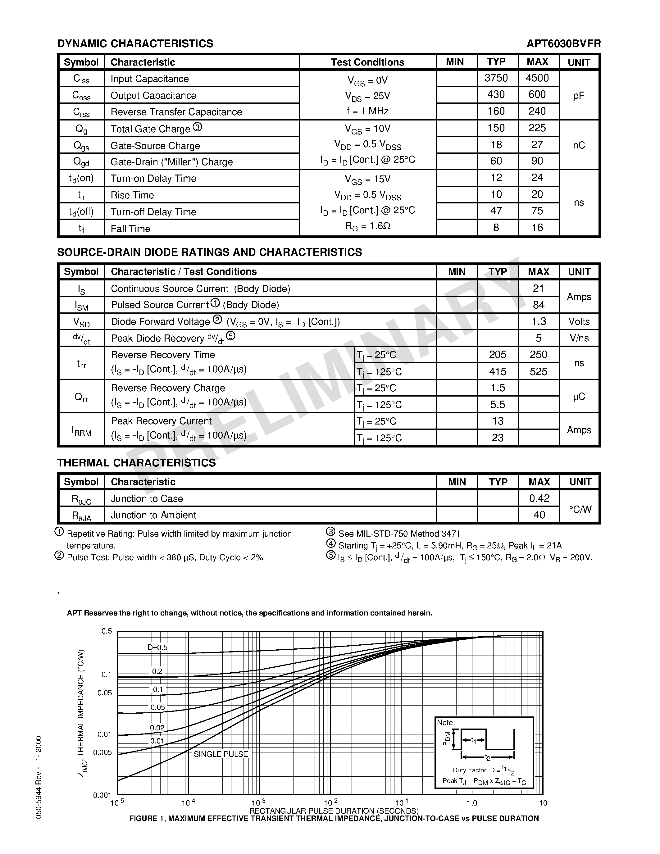 Datasheet APT6030BVFR - Power MOS V is a new generation of high voltage N-Channel enhancement mode power MOSFETs. page 2