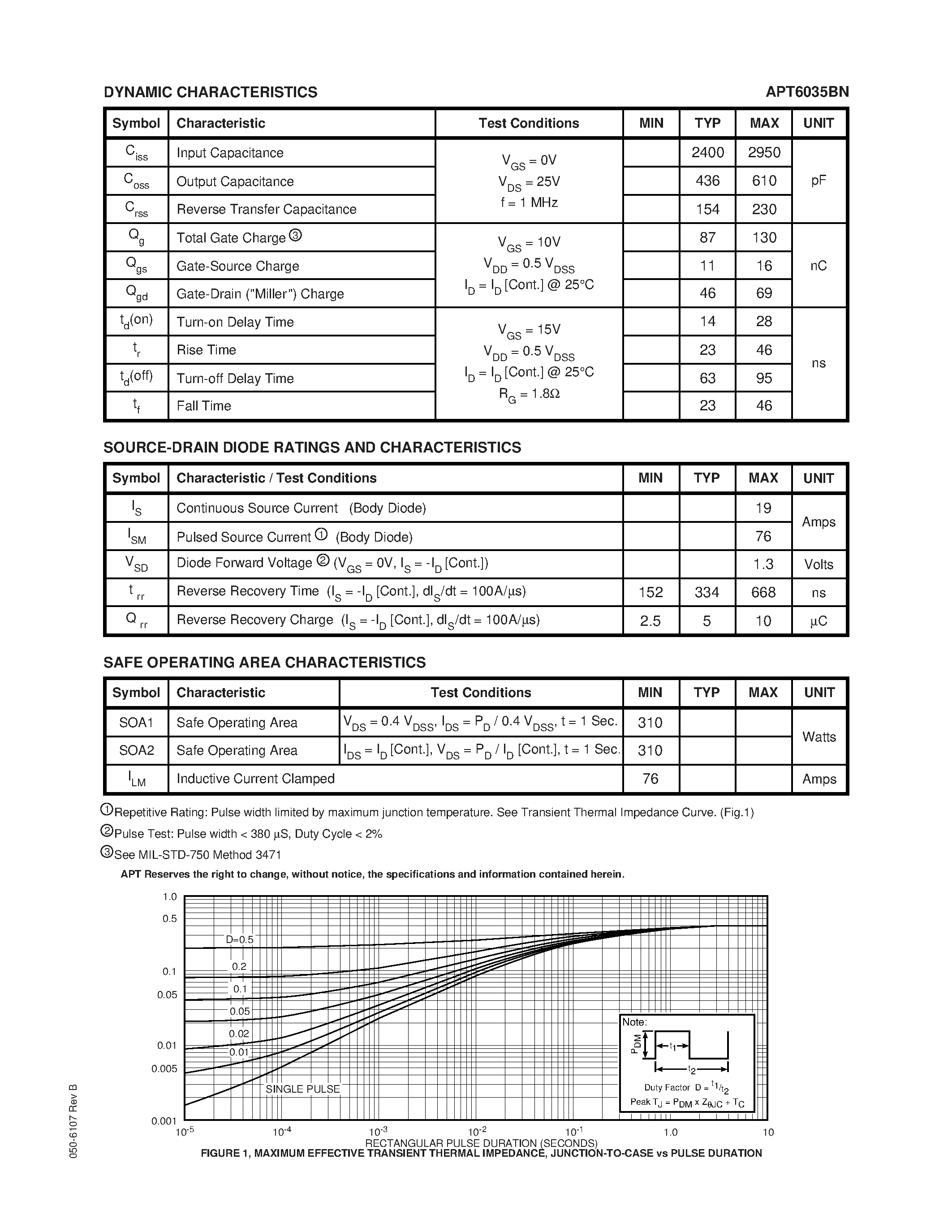 Datasheet APT6035BN - N-CHANNEL ENHANCEMENT MODE HIGH VOLTAGE POWER MOSFETS page 2