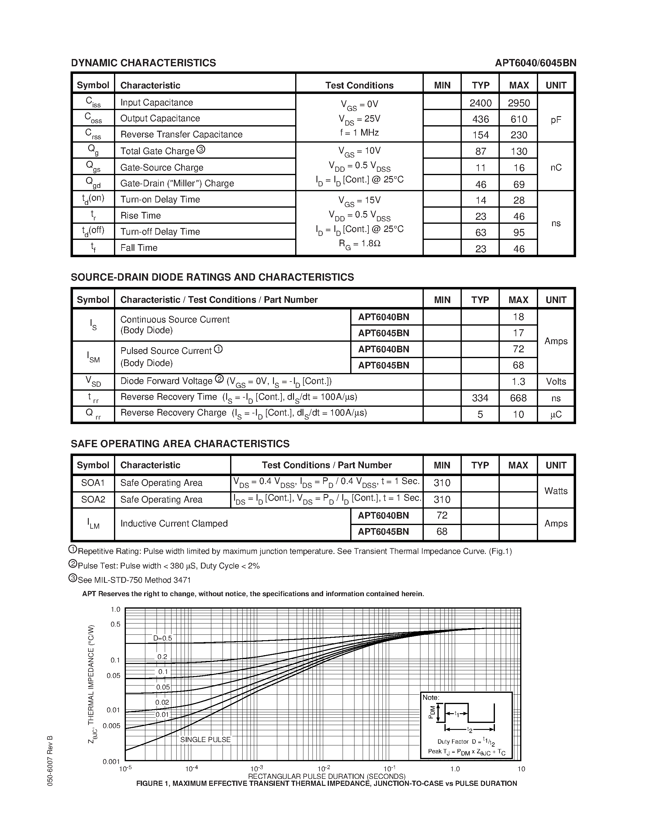 Datasheet APT6040 - N-CHANNEL ENHANCEMENT MODE HIGH VOLTAGE POWER MOSFETS page 2