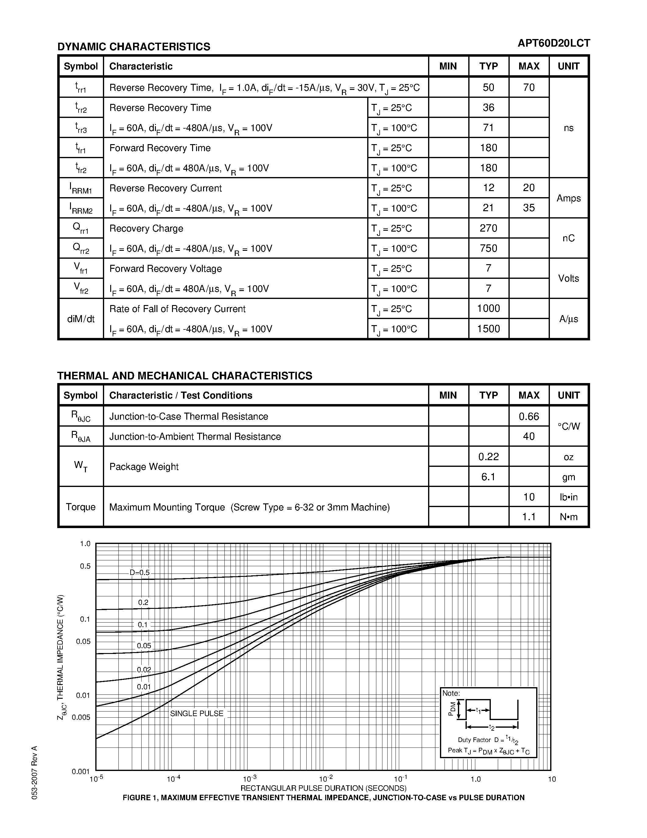 Datasheet APT60D20LCT page 2 Datasheet APT60D20LCT - ULTRAFAST SOFT RECOVERY RECTIFIER DIODES page 2