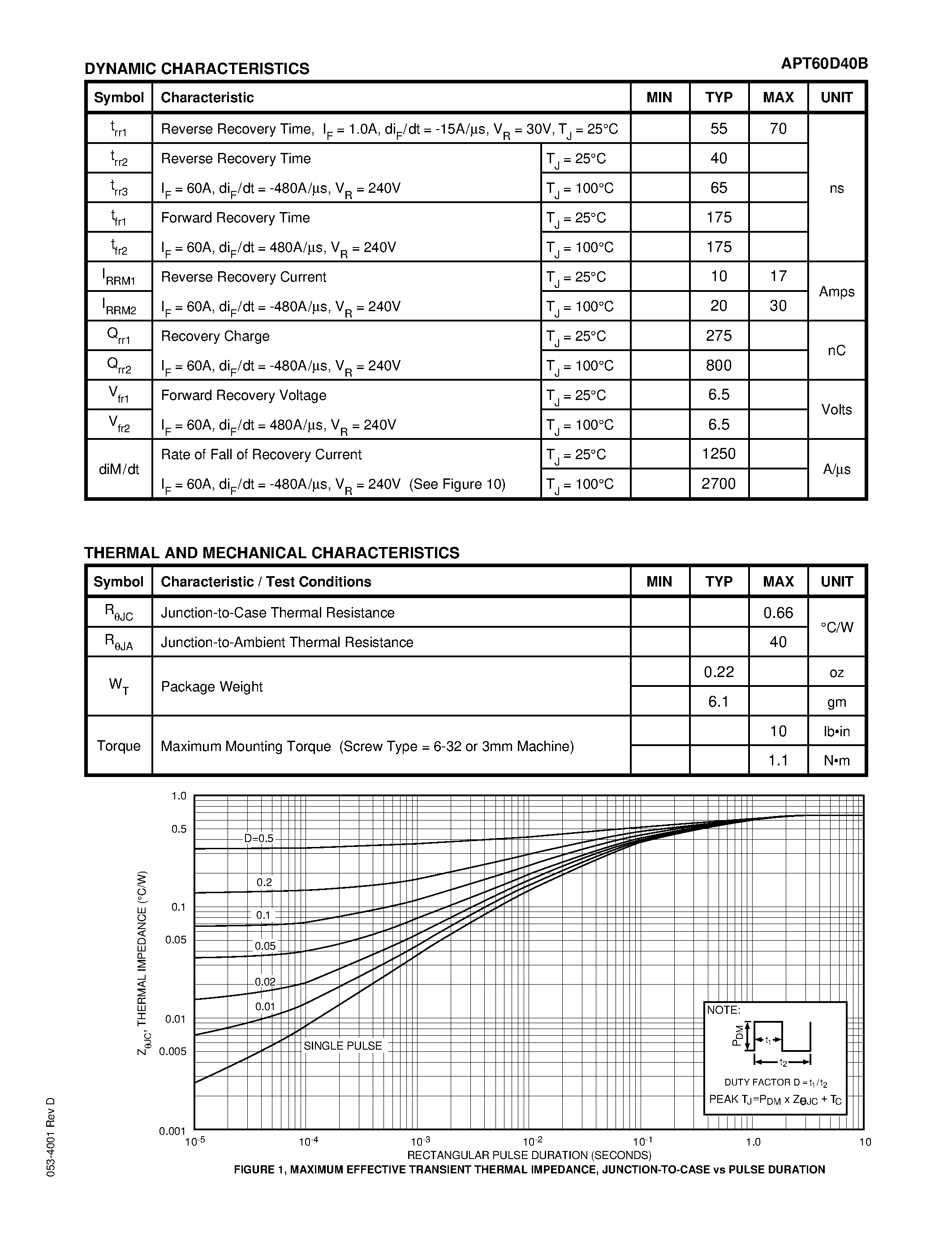 Datasheet APT60D40B page 2 Datasheet APT60D40B - ULTRAFAST SOFT RECOVERY RECTIFIER DIODE page 2