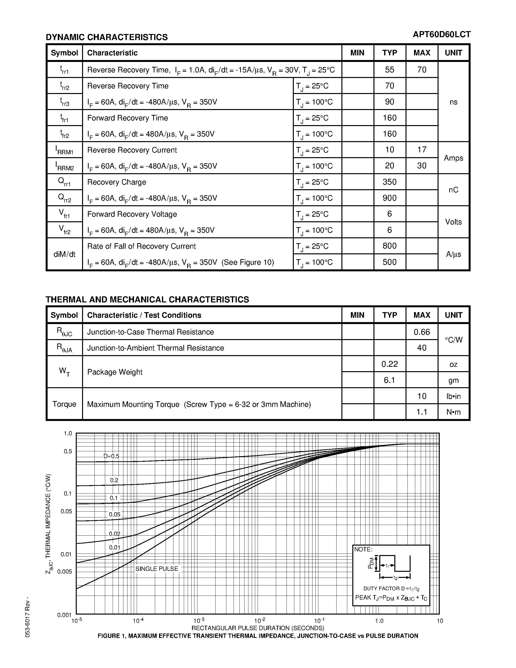 Datasheet APT60D60LCT - ULTRAFAST SOFT RECOVERY RECTIFIER DIODES page 2
