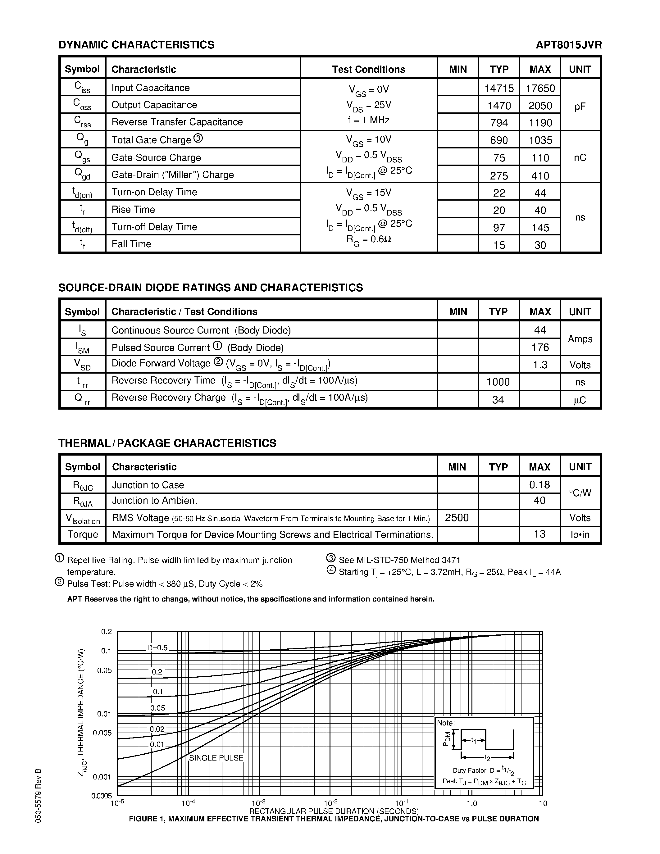 Datasheet APT8015JVR page 2 Datasheet APT8015JVR - Power MOS V is a new generation of high voltage N-Channel enhancement mode power MOSFETs. page 2