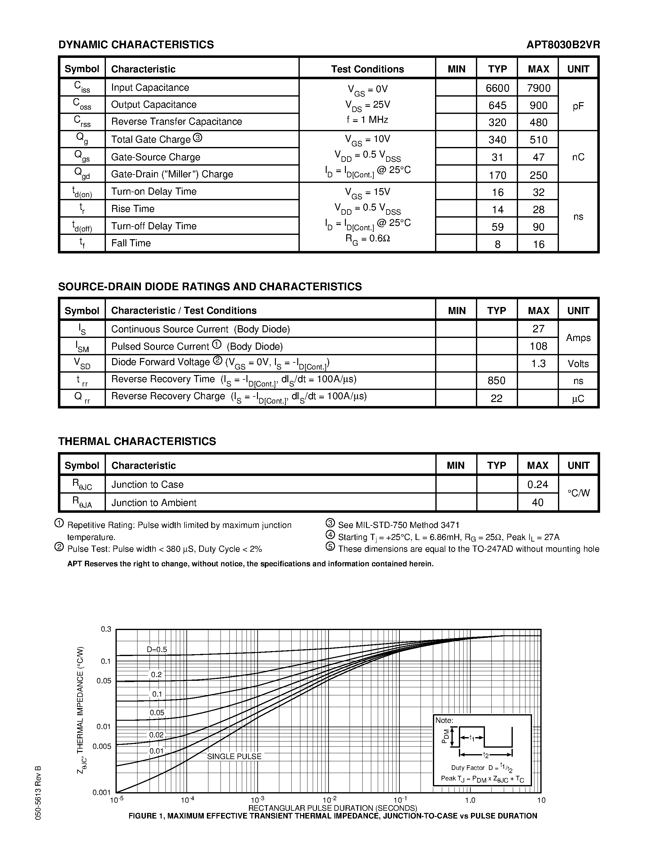 Datasheet APT8030B2VR page 2 Datasheet APT8030B2VR - Power MOS V is a new generation of high voltage N-Channel enhancement mode power MOSFETs. page 2