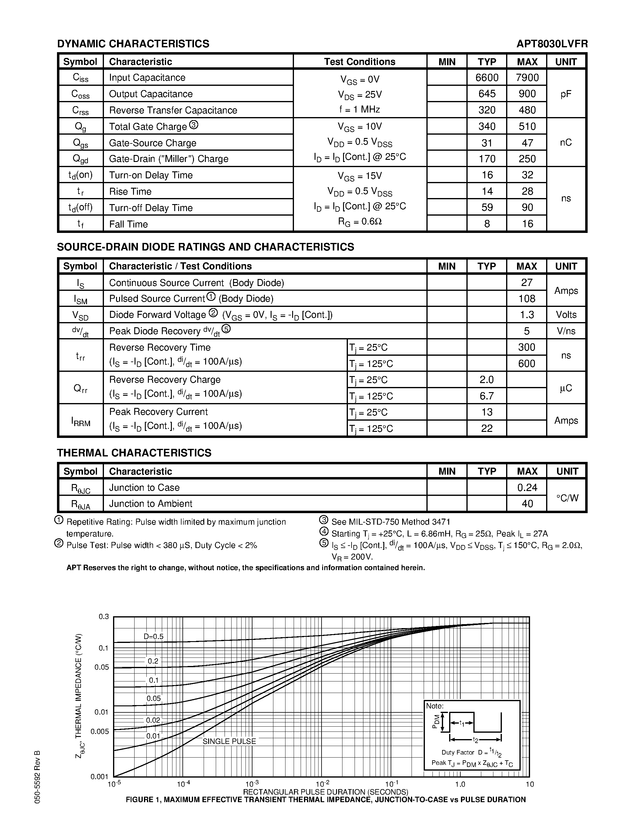 Datasheet APT8030LVFR page 2 Datasheet APT8030LVFR - Power MOS V is a new generation of high voltage N-Channel enhancement mode power MOSFETs. page 2