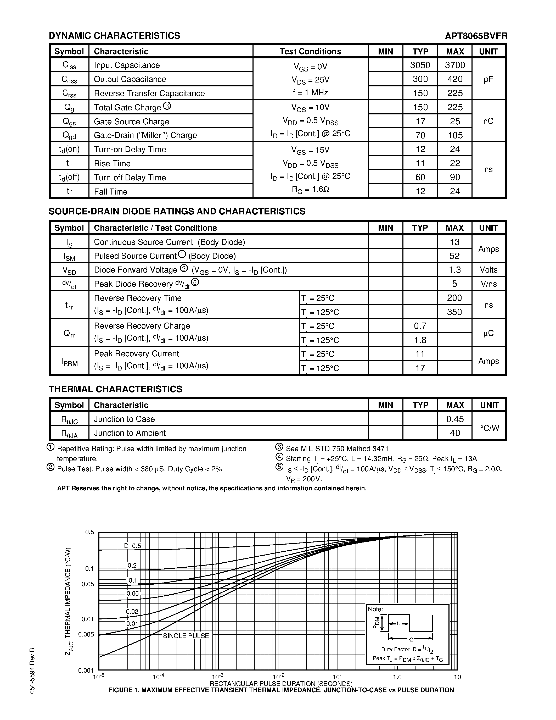Datasheet APT8065BVFR - Power MOS V is a new generation of high voltage N-Channel enhancement mode power MOSFETs. page 2