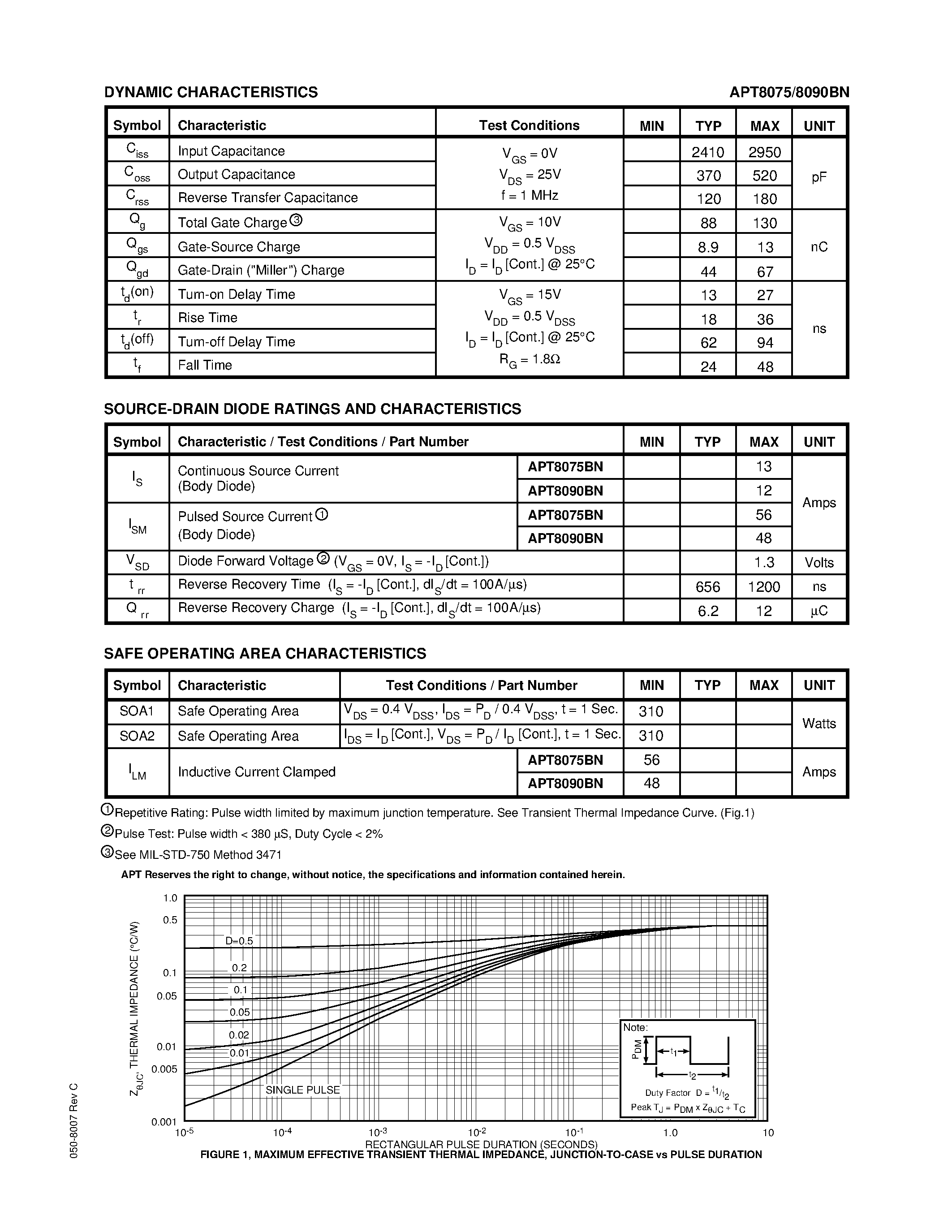 Datasheet APT8075 page 2 Datasheet APT8075 - Power MOS V is a new generation of high voltage N-Channel enhancement mode power MOSFETs. page 2