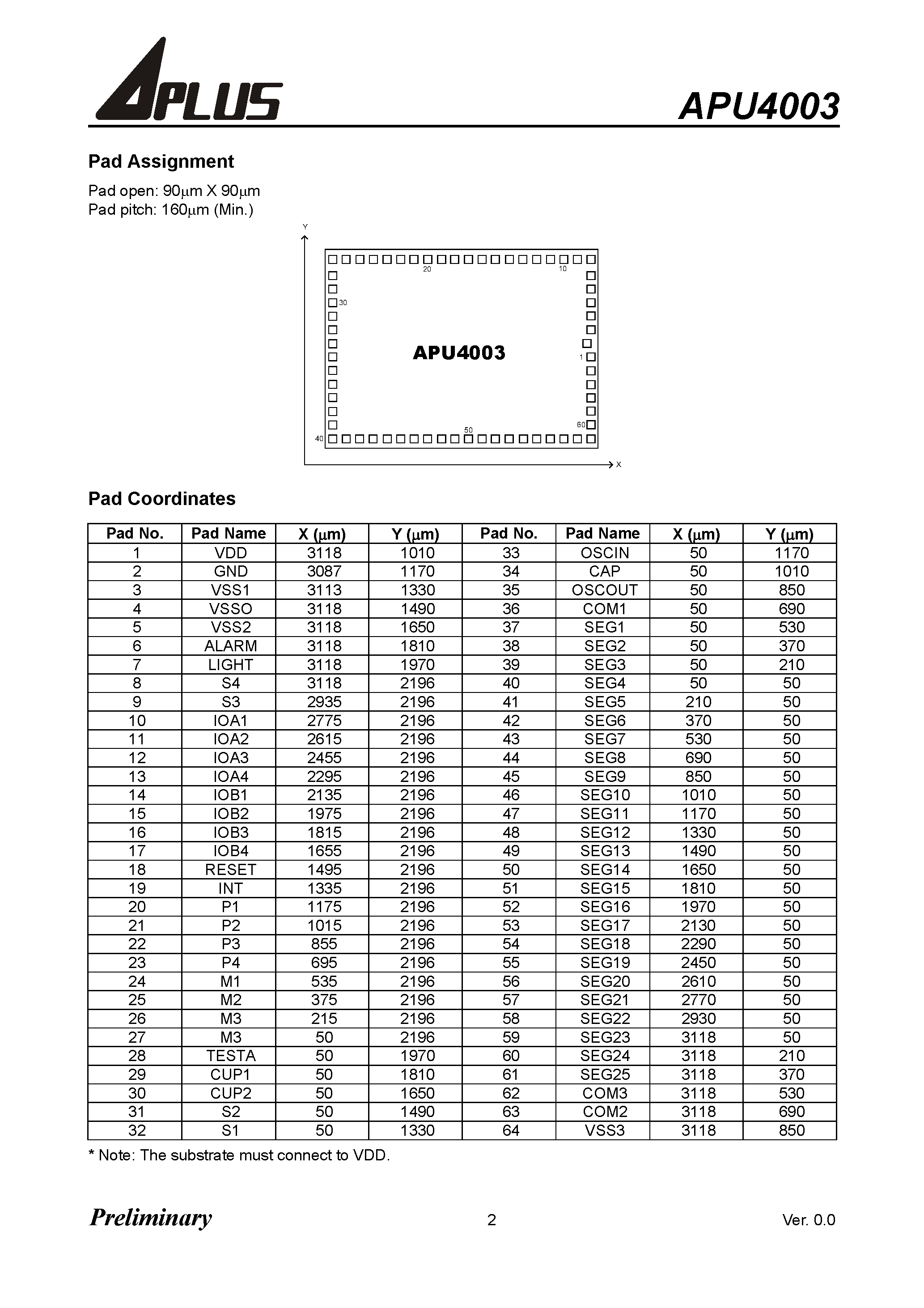 Datasheet APU4003 - 4-BIT MICRO-CONTROLLER WITH LCD DRIVER/ 1K WORD page 2