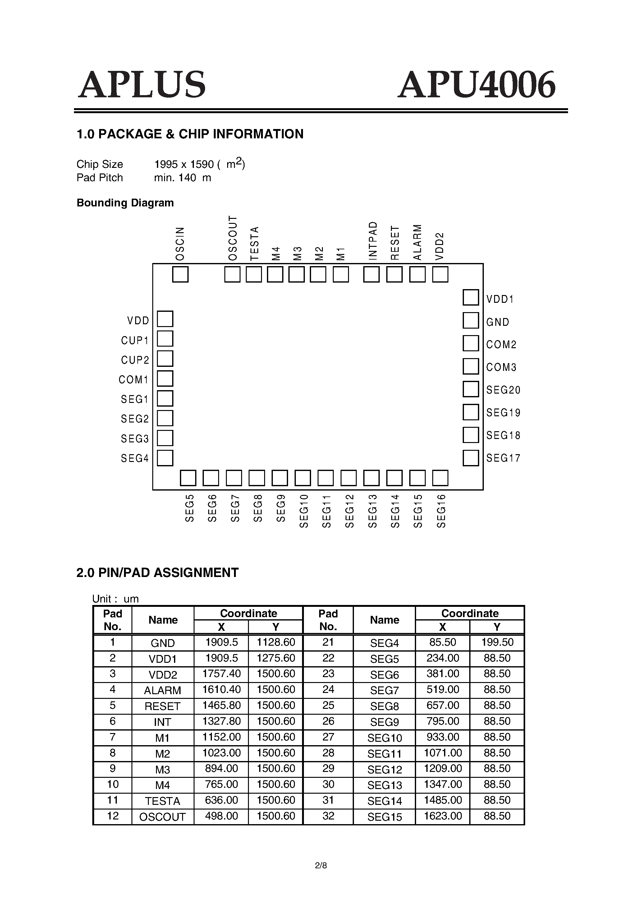 Datasheet APU4006 - 4-Bit Micro-Controller with LCD Driver/ 1K Word page 2