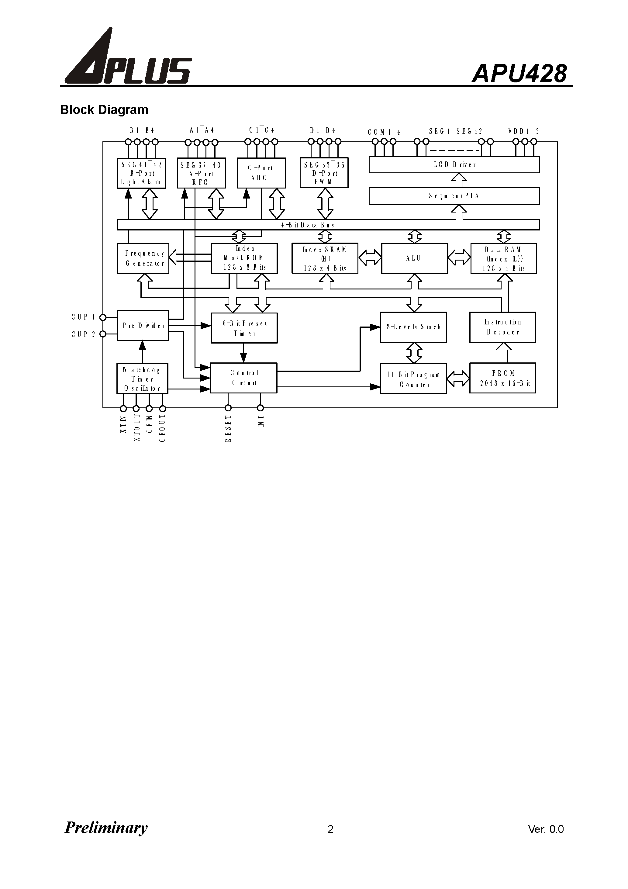 Datasheet APU428 - 4-Bit Micro-controller With LCD Driver page 2