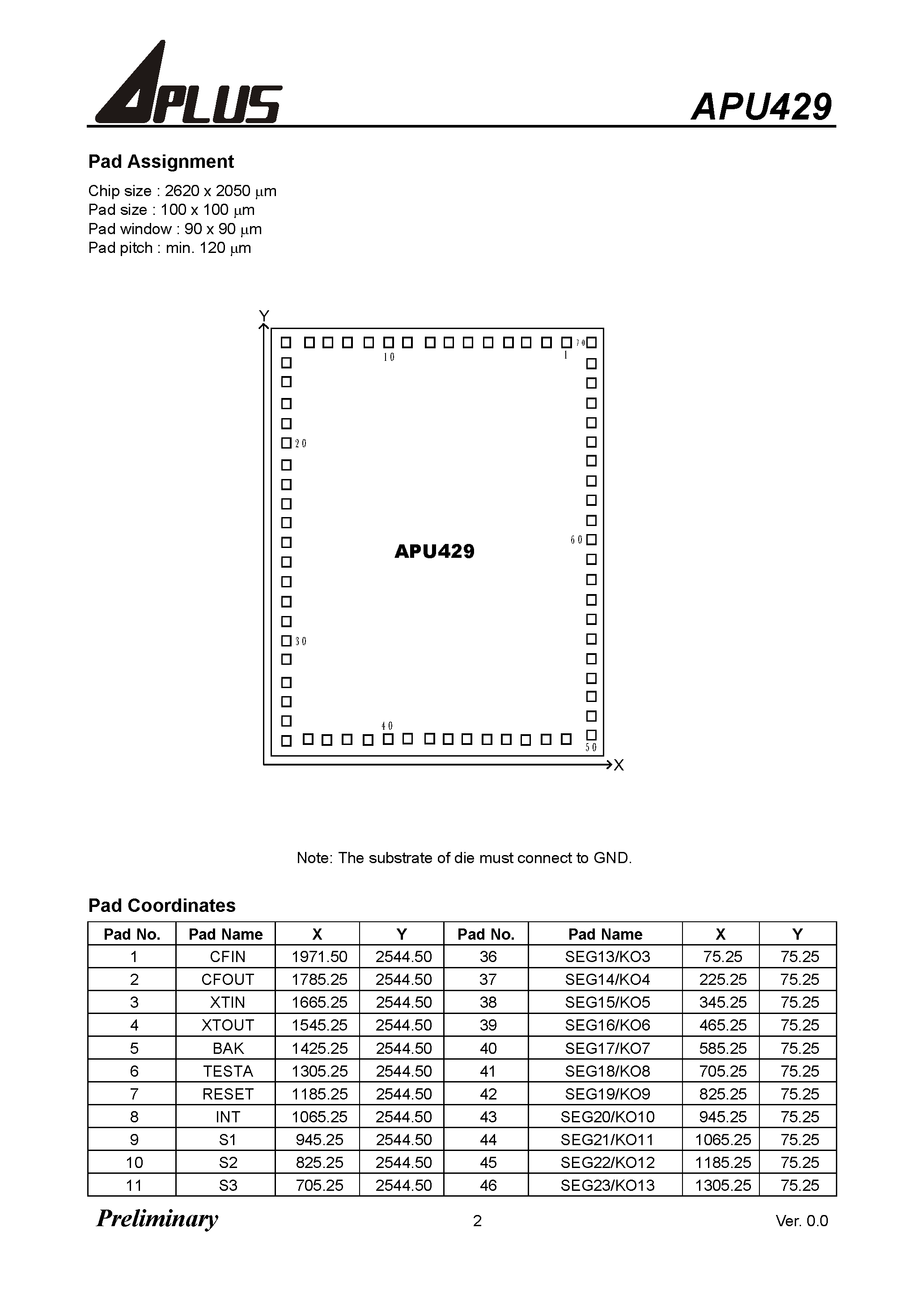 Datasheet APU429 - 4-Bit Micro-controller With LCD Driver page 2