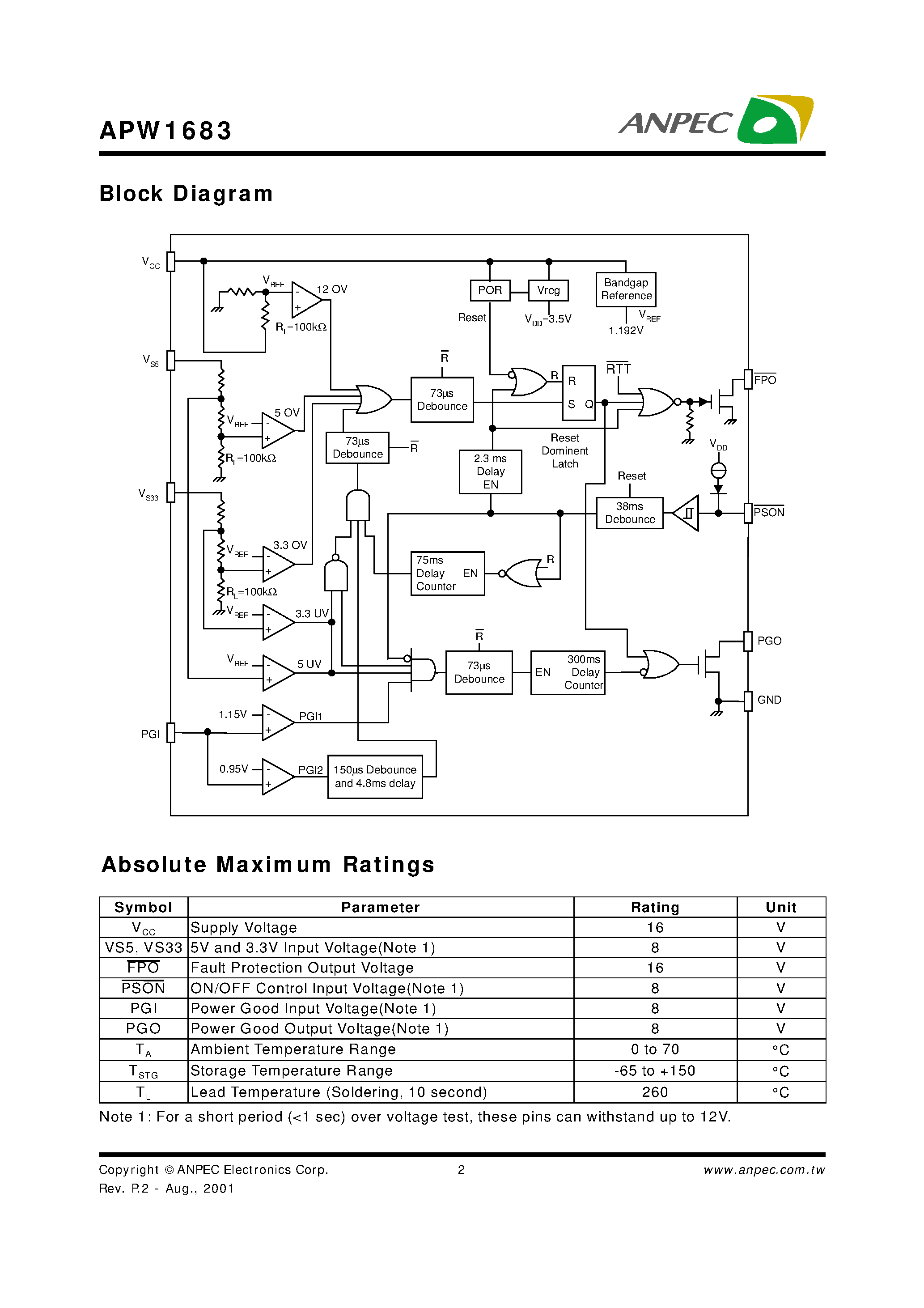 Datasheet APW1683 page 2 Datasheet APW1683 - 3-Channel Power Supply Supervisor page 2