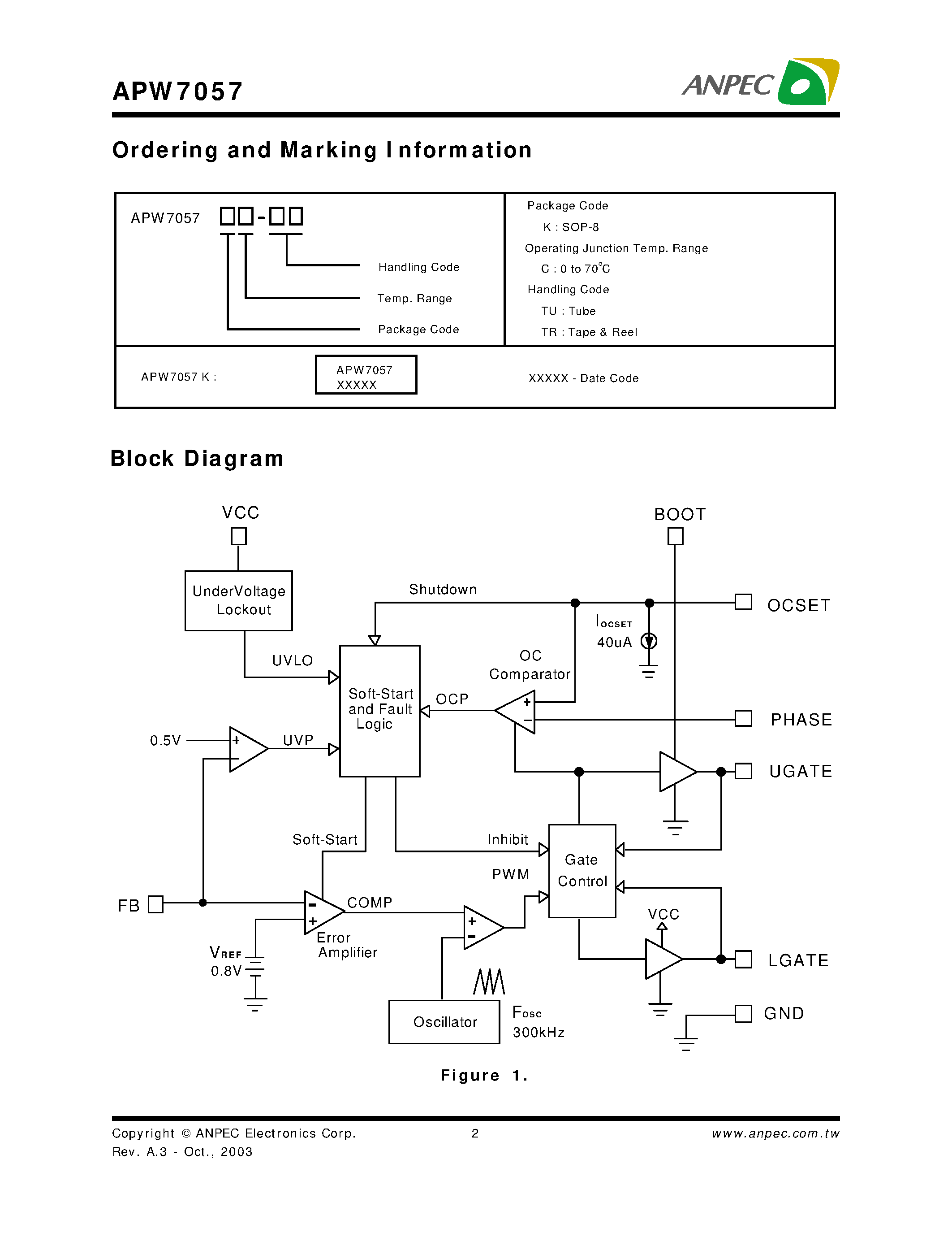 Даташит на микросхему APW7057KC-TR страница 2 Даташит APW7057KC-TR - High Power Step-Down Synchronous DC/DC Controller страница 2