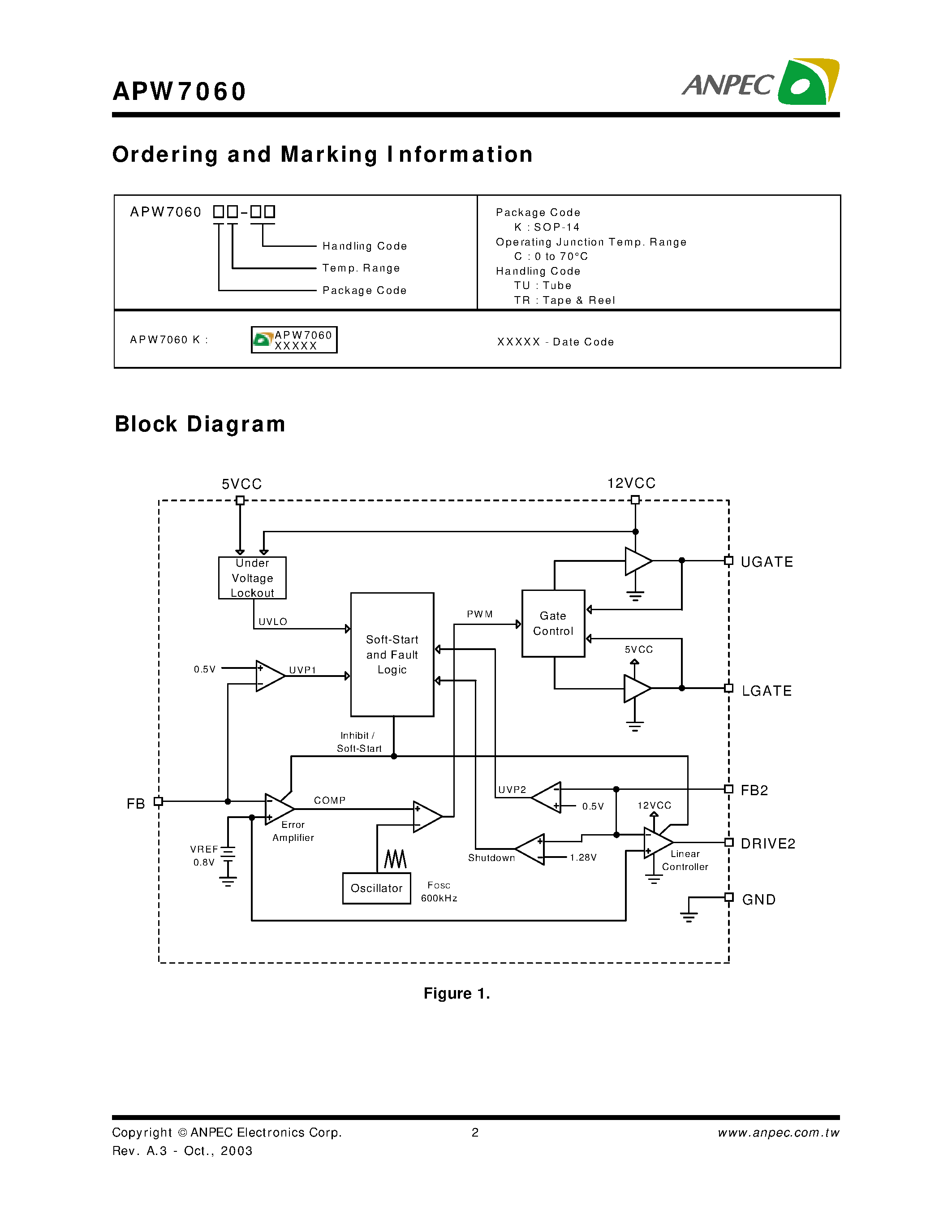 Даташит APW7060K - Dual Controllers - Step Down Synchronous PWM and Linear Controller страница 2