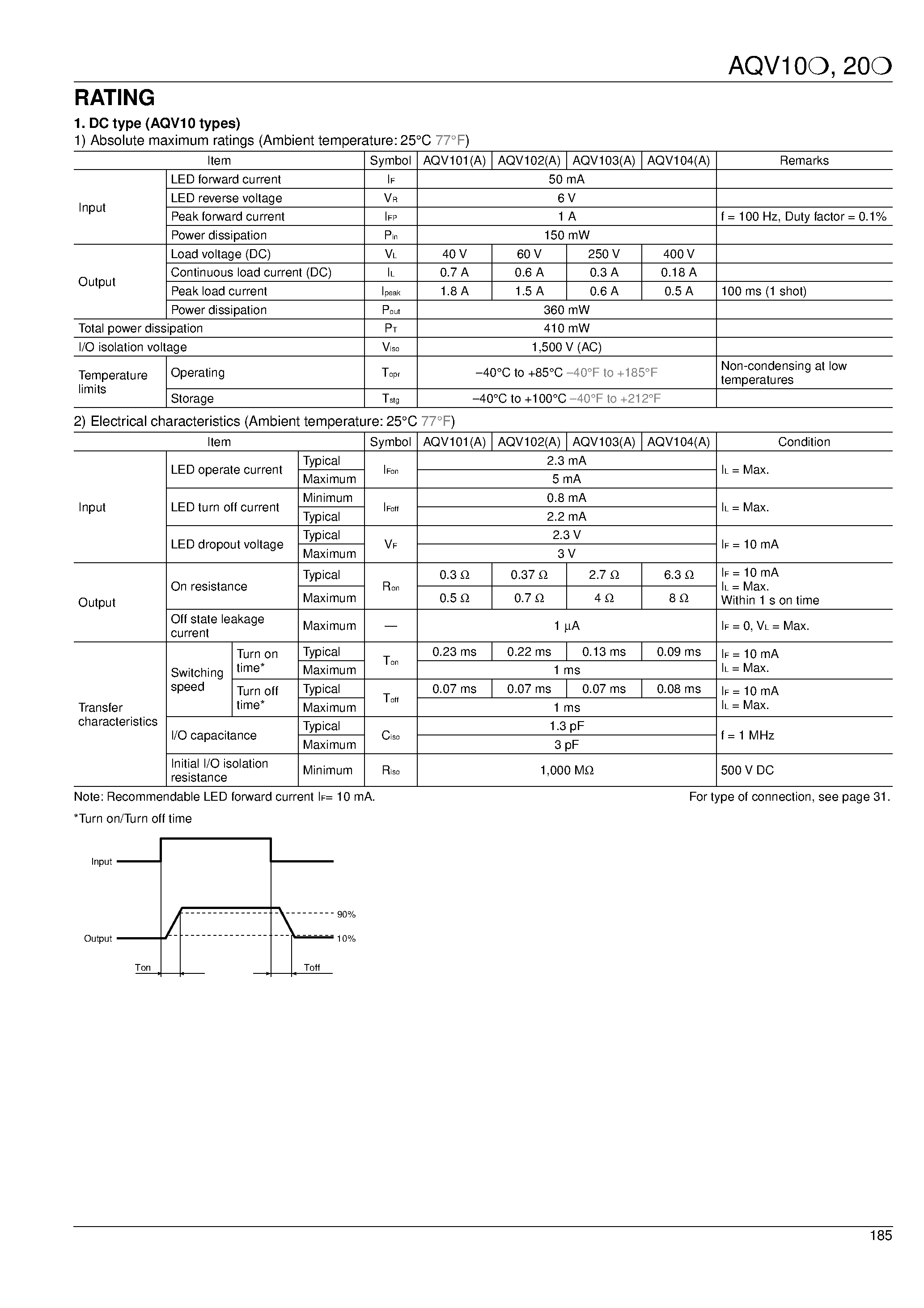 Datasheet AQV101 - HF (High Function) Type [1-Channel (Form A) Type] page 2