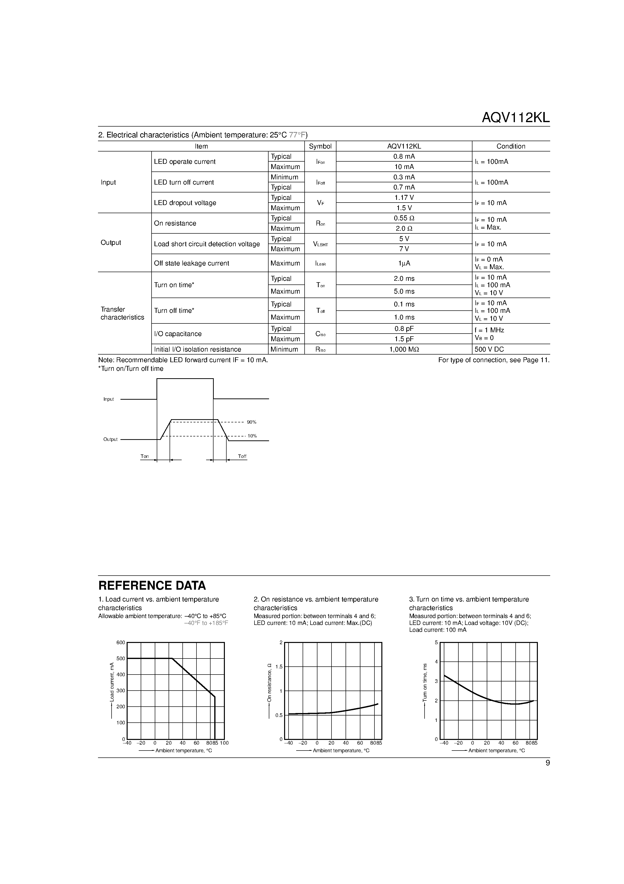 Datasheet AQV112KL - PhotoMOS RELAYS page 2