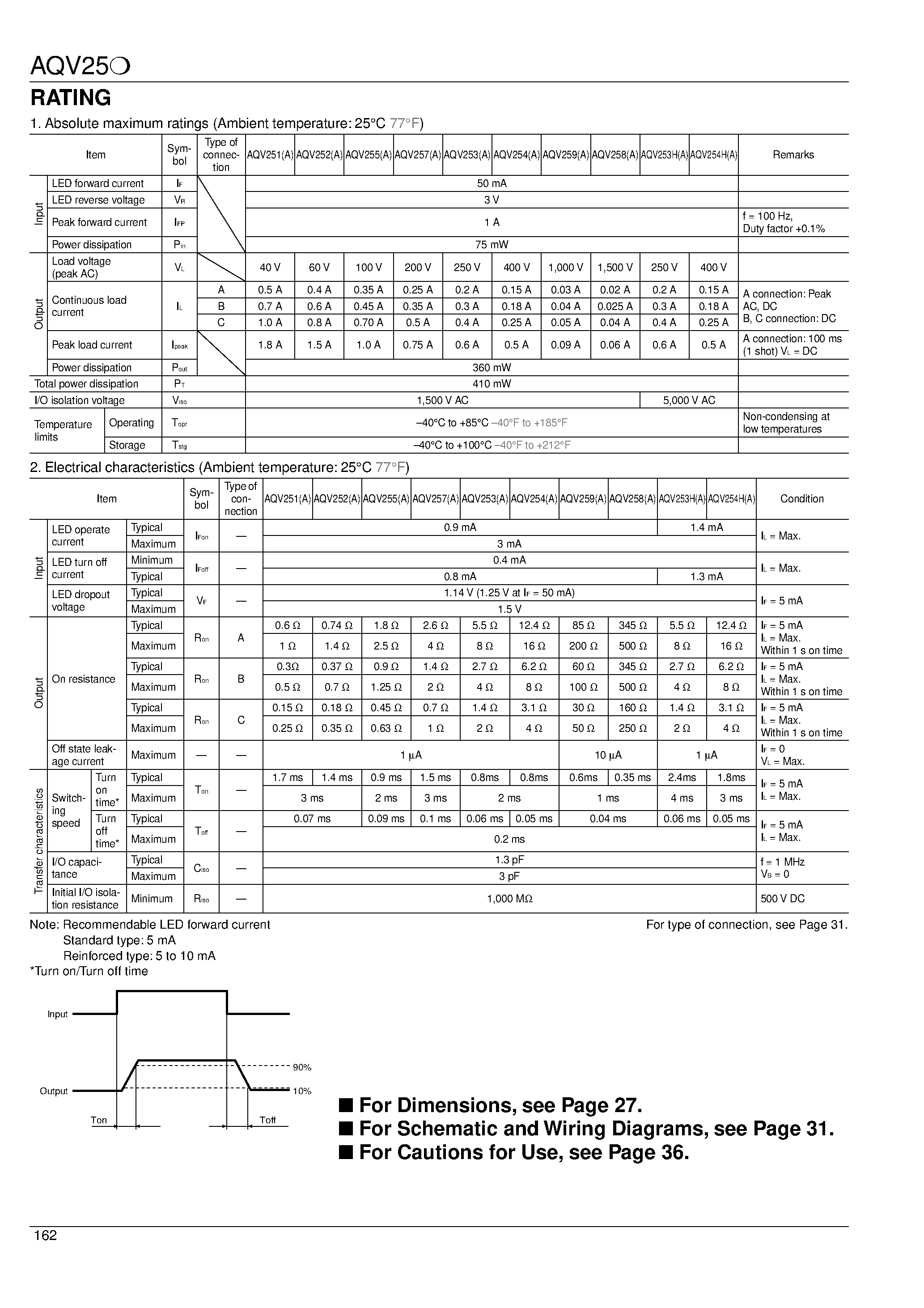Datasheet AQV251AX - HE (High-function Economy) Type [1-Channel (Form A) Type] page 2