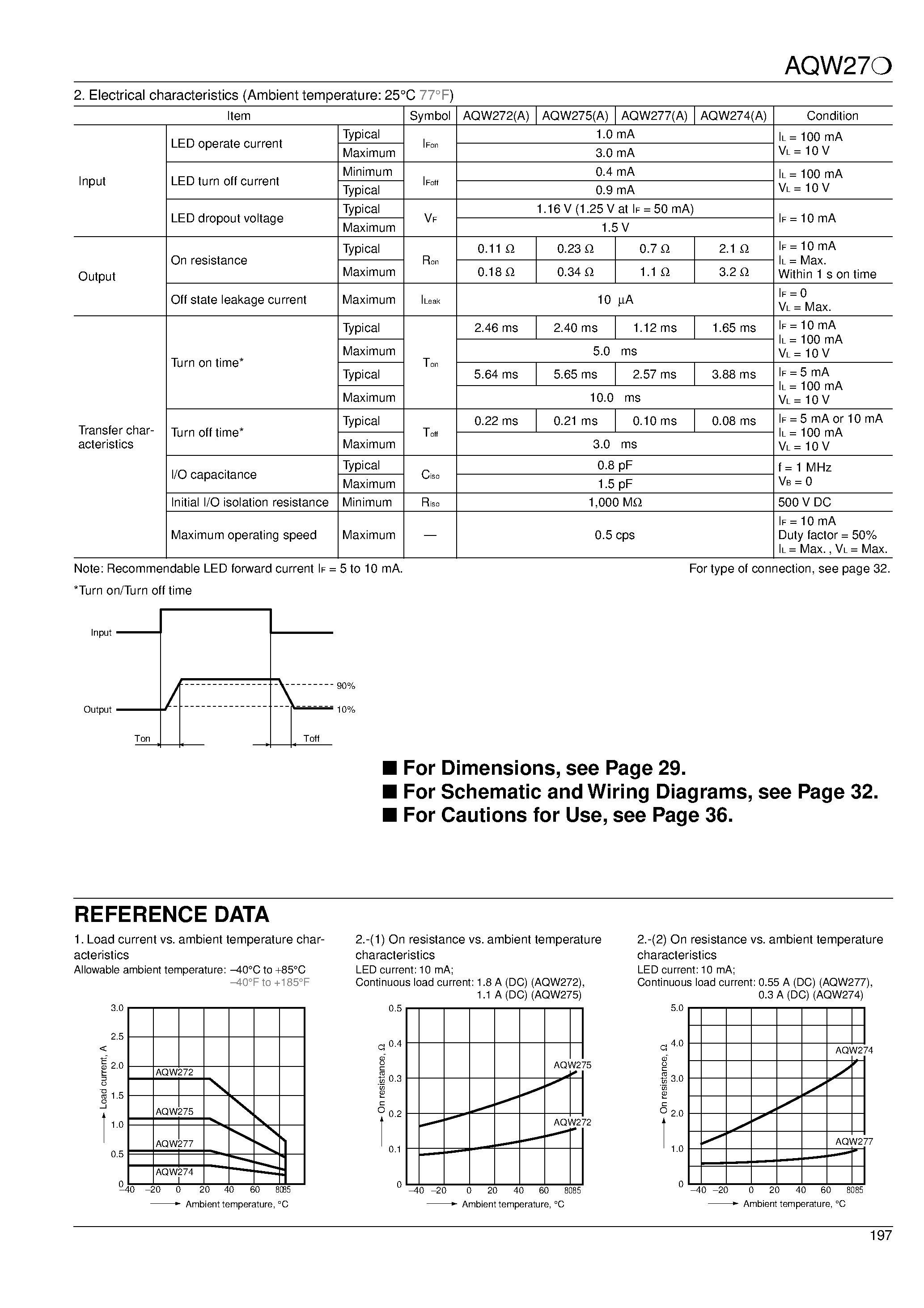 Datasheet AQW277AZ - PhotoMOS RELAYS page 2