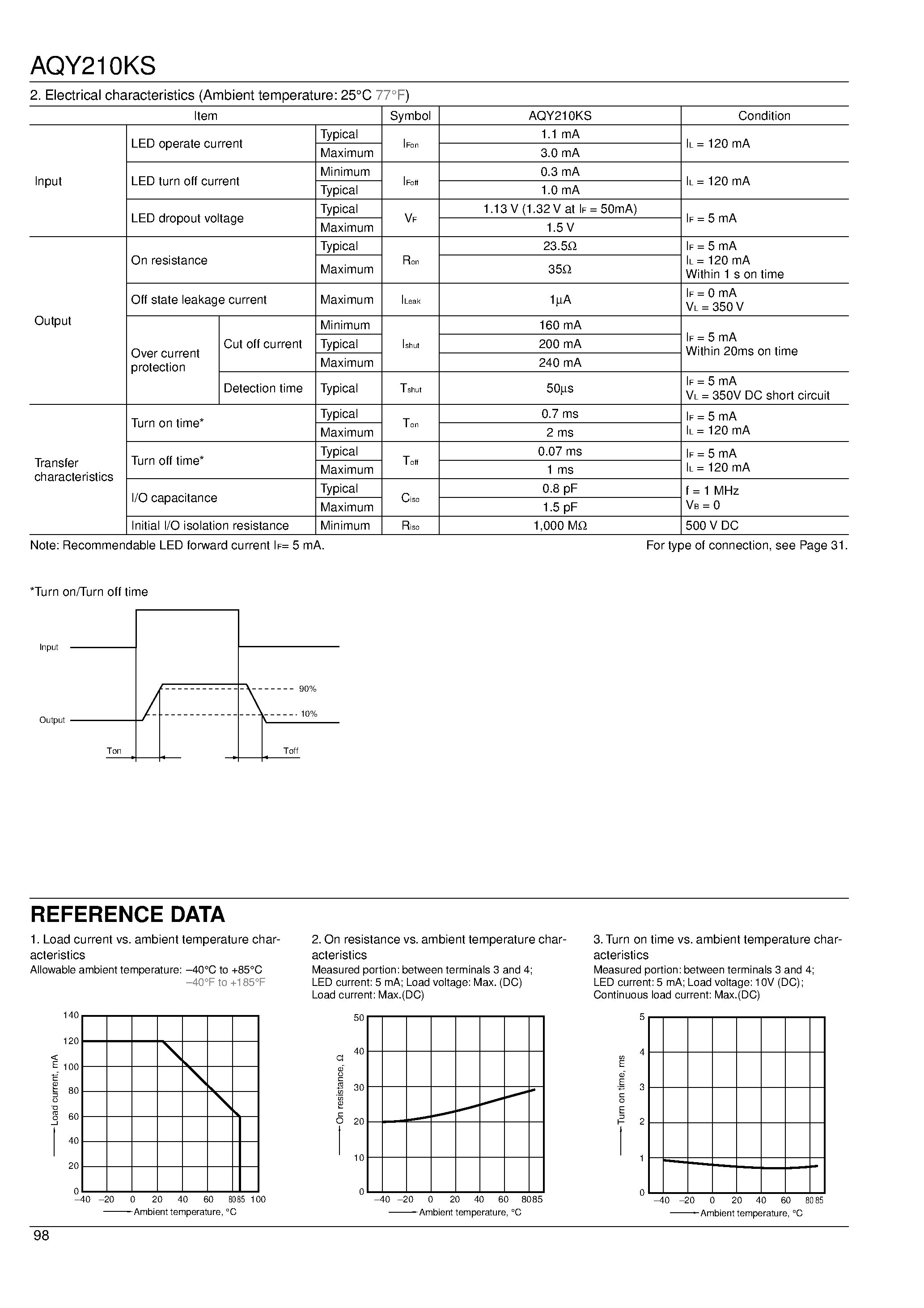 Datasheet AQY210KSX - PhotoMOS RELAYS page 2