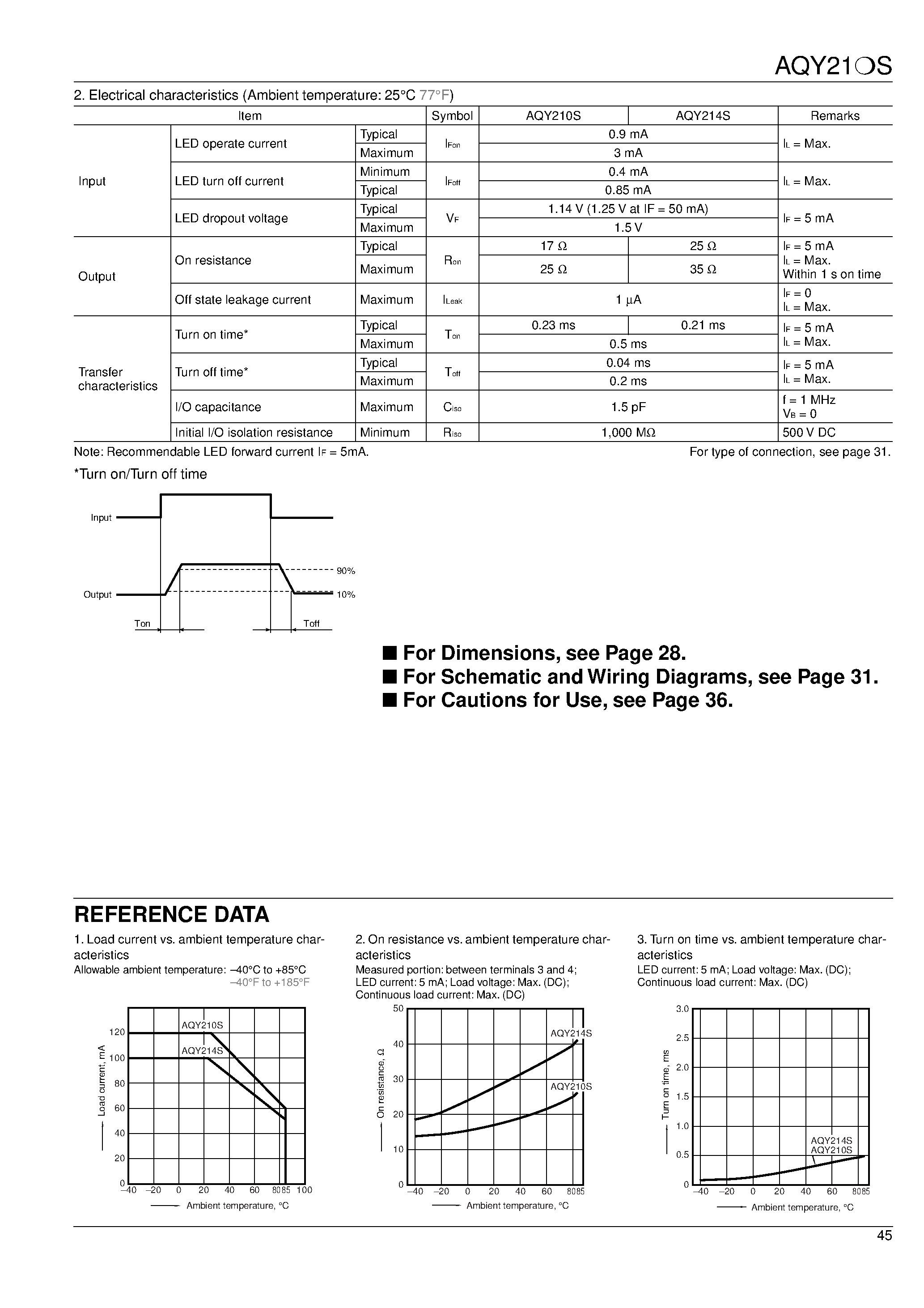 Datasheet AQY210S - GU (General Use) Type SOP Series 1- Channel (Form A) 4-Pin Type page 2