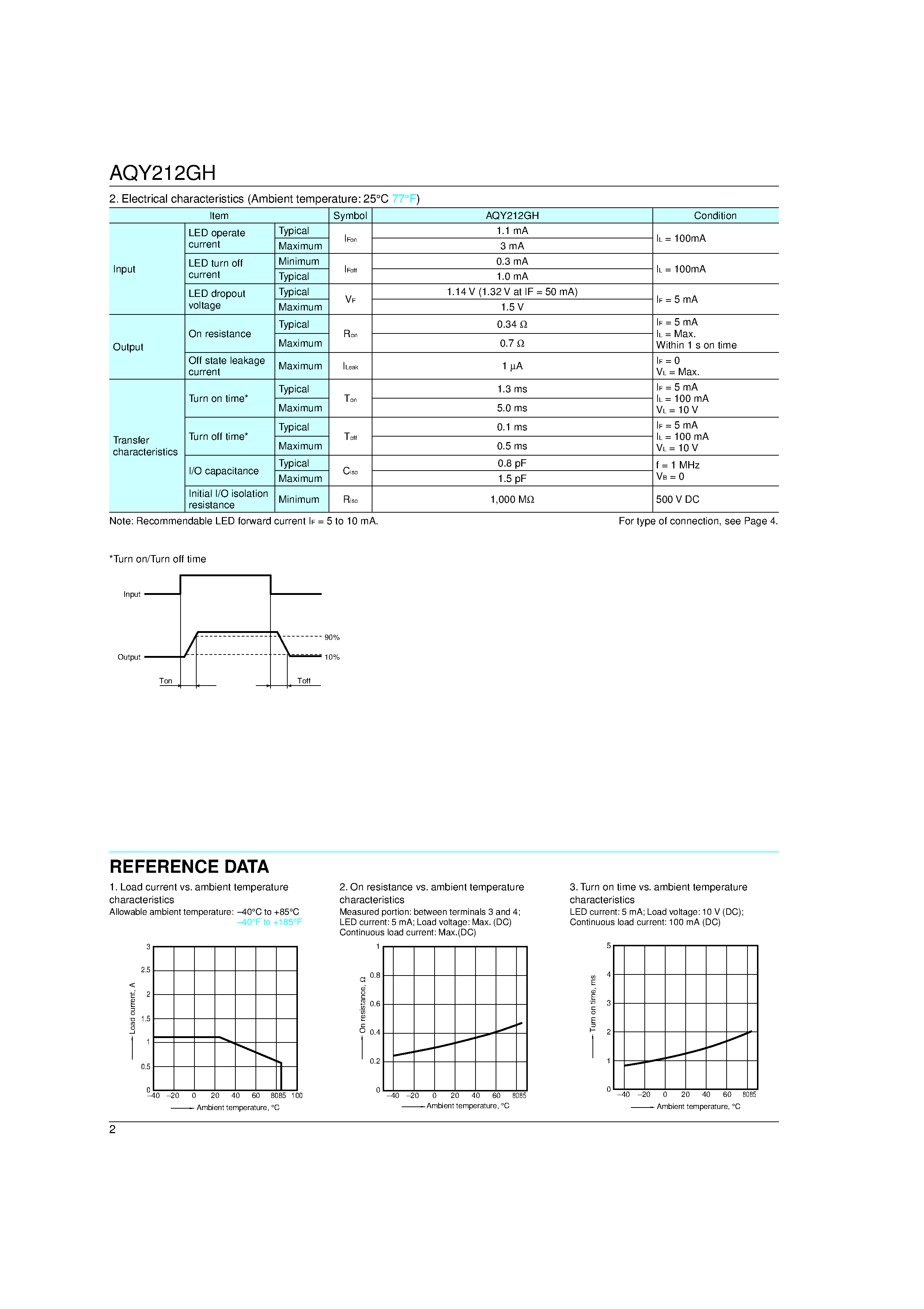 Datasheet AQY212GHAX page 2 Datasheet AQY212GHAX - PhotoMOS RELAYS page 2