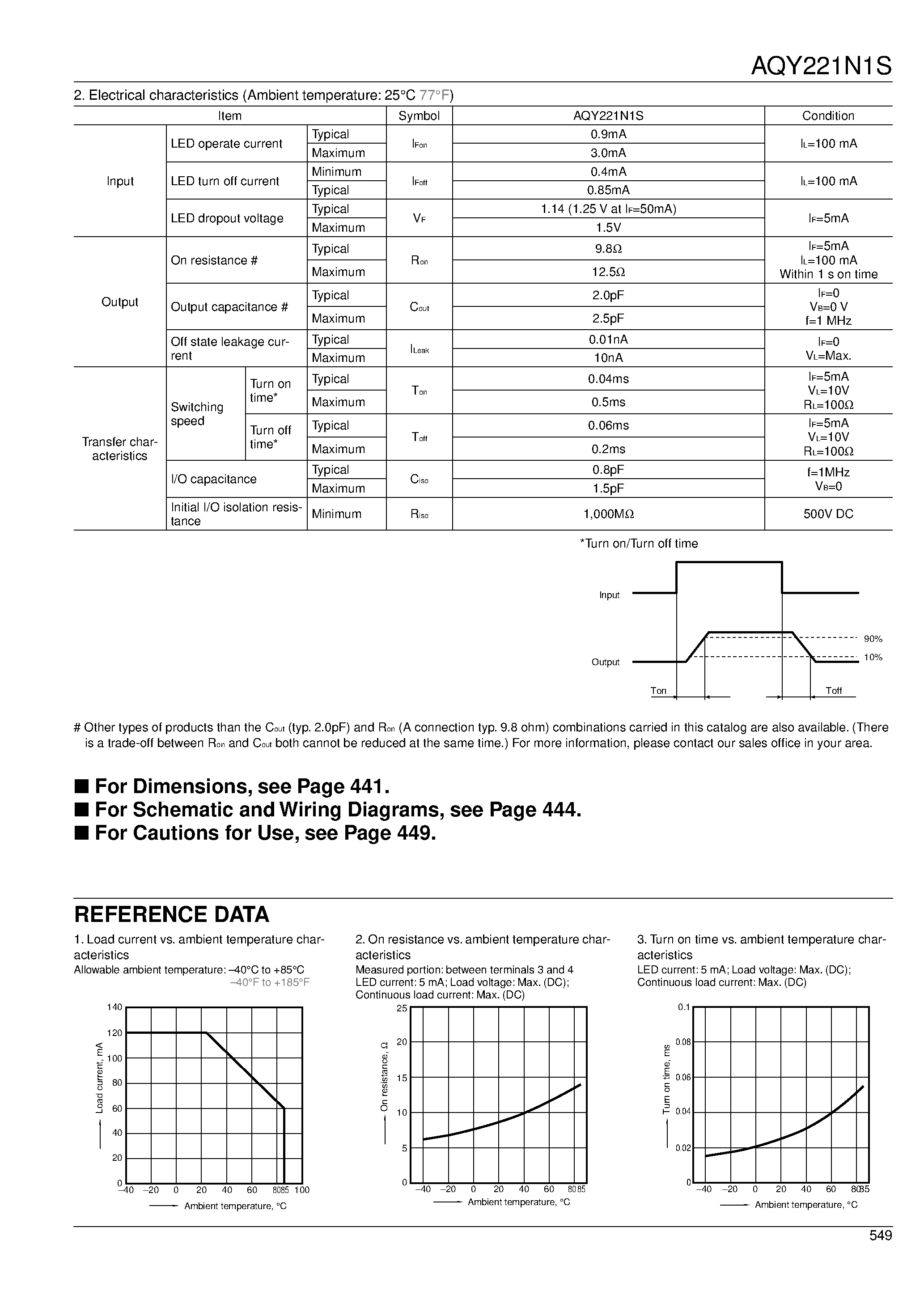 Даташит AQY221N1S - RF (Radio Frequency) C x R 20 Type страница 2
