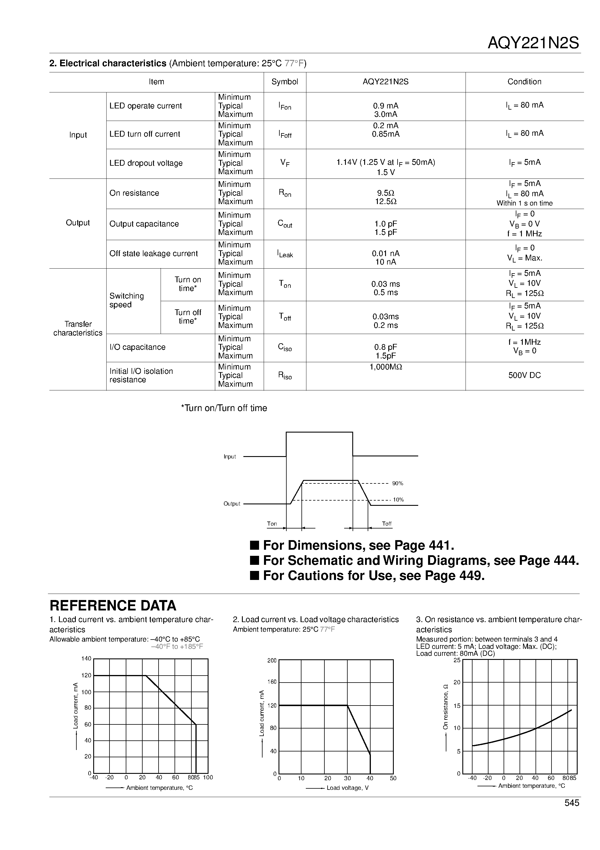 Datasheet AQY221N2S page 2 Datasheet AQY221N2S - PHOTOMOS RELAYS page 2