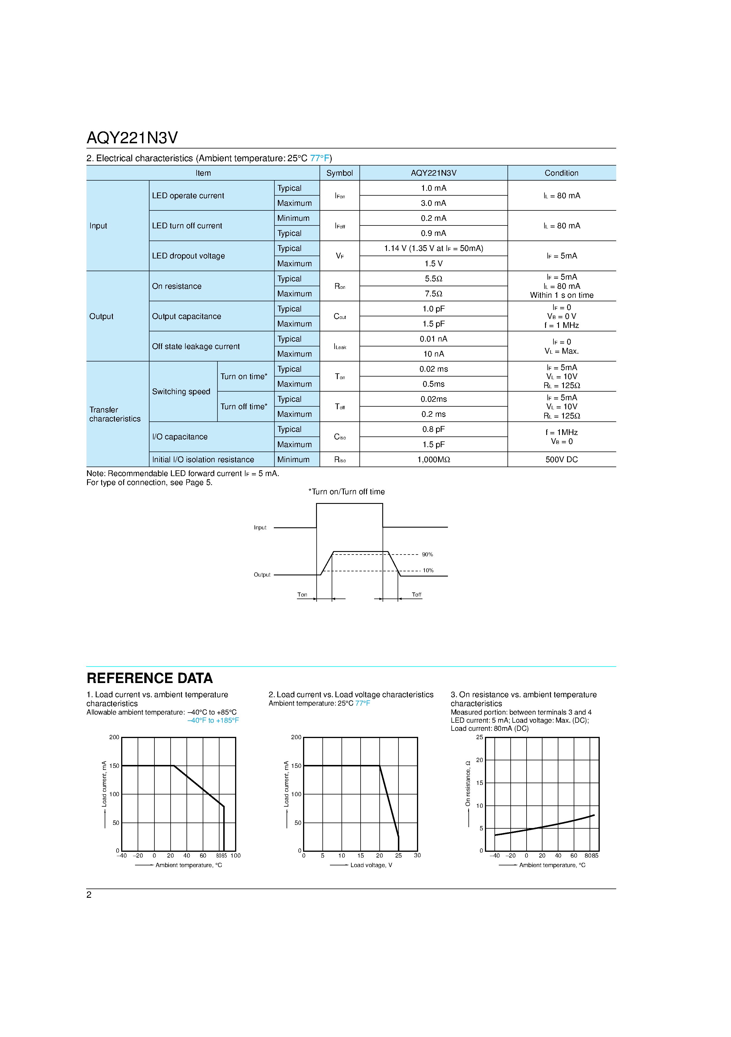 Datasheet AQY221N3VW page 2 Datasheet AQY221N3VW - PhotoMOS RELAYS page 2