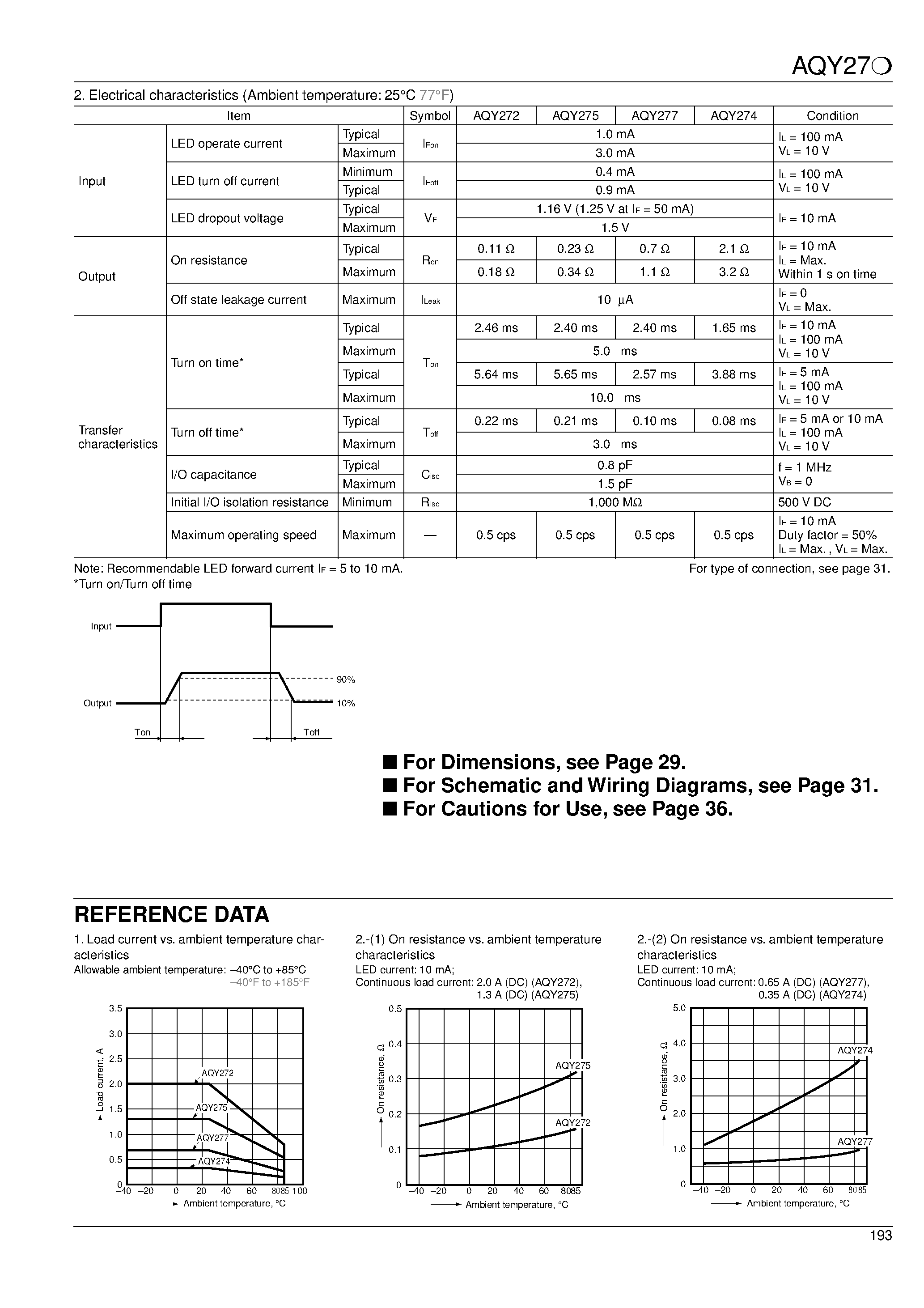 Datasheet AQY274 - PD Type 1- channel (Form A) Type page 2