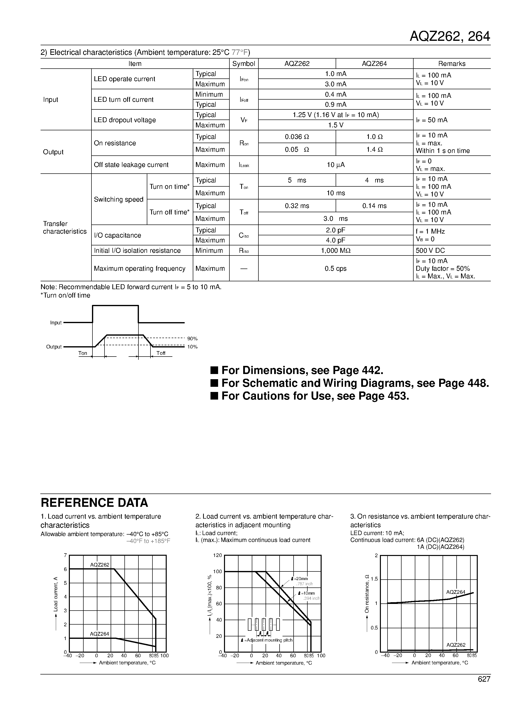 Datasheet AQZ262 - POWER PhotoMOS RELAYS (High capacity type) page 2