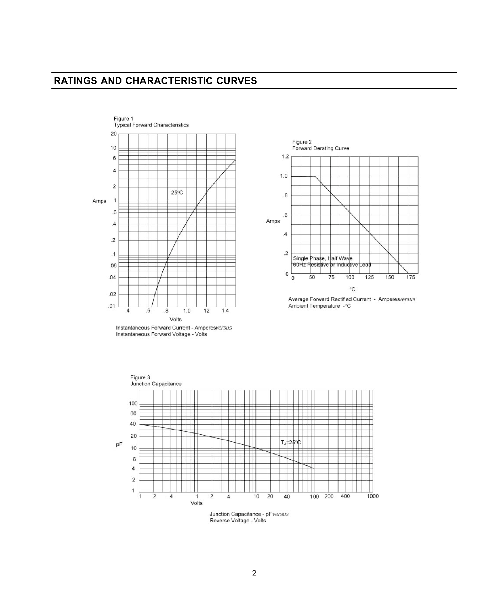 Datasheet FR104G page 2 Datasheet FR104G - GLASS PASSIVATED JUNCTION FAST SWITCHING RECTIFIER page 2