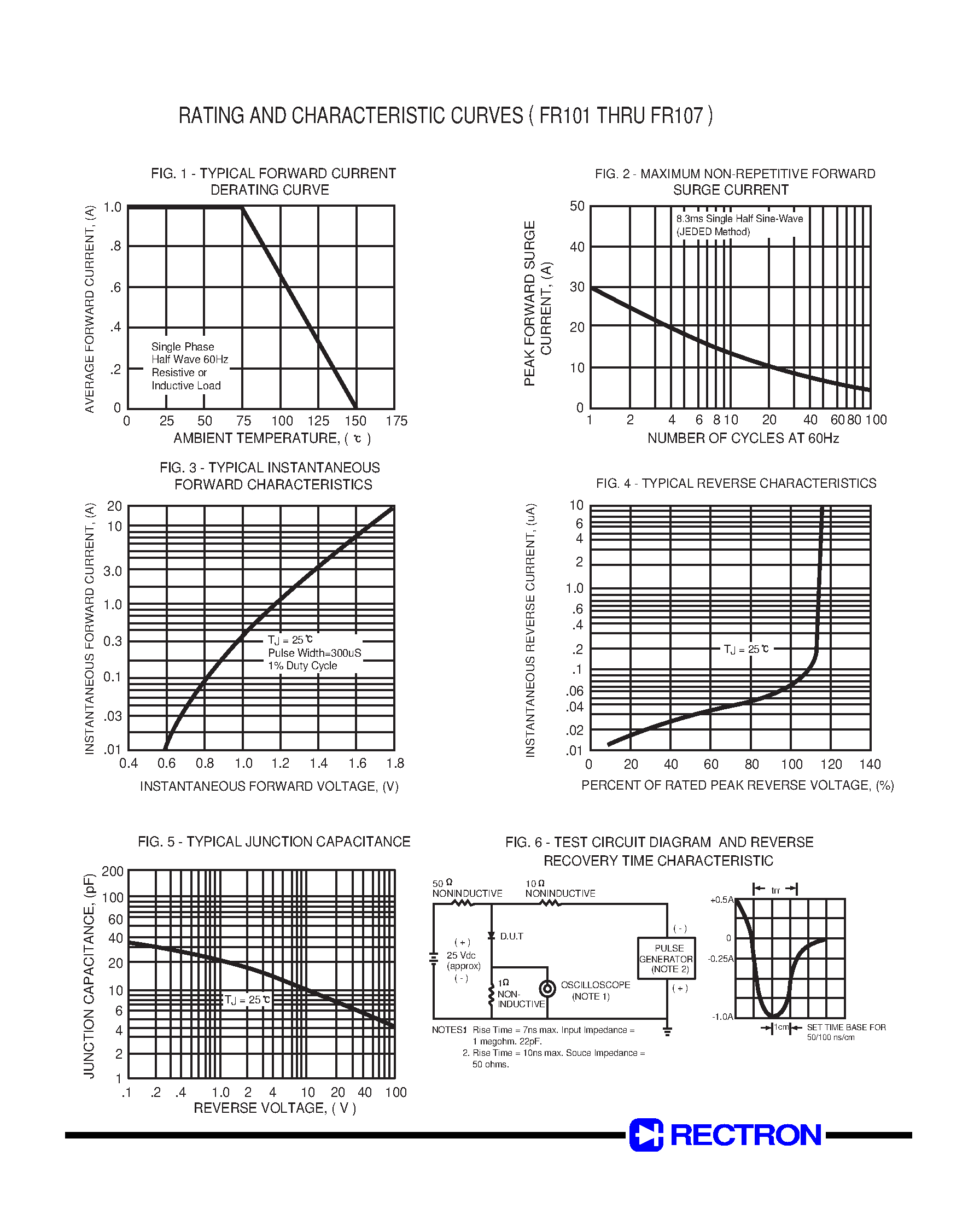 Datasheet FR106 page 2 Datasheet FR106 - FAST RECOVERY RECTIFIER(VOLTAGE RANGE 50 to 1000 Volts CURRENT 1.0 Ampere) page 2