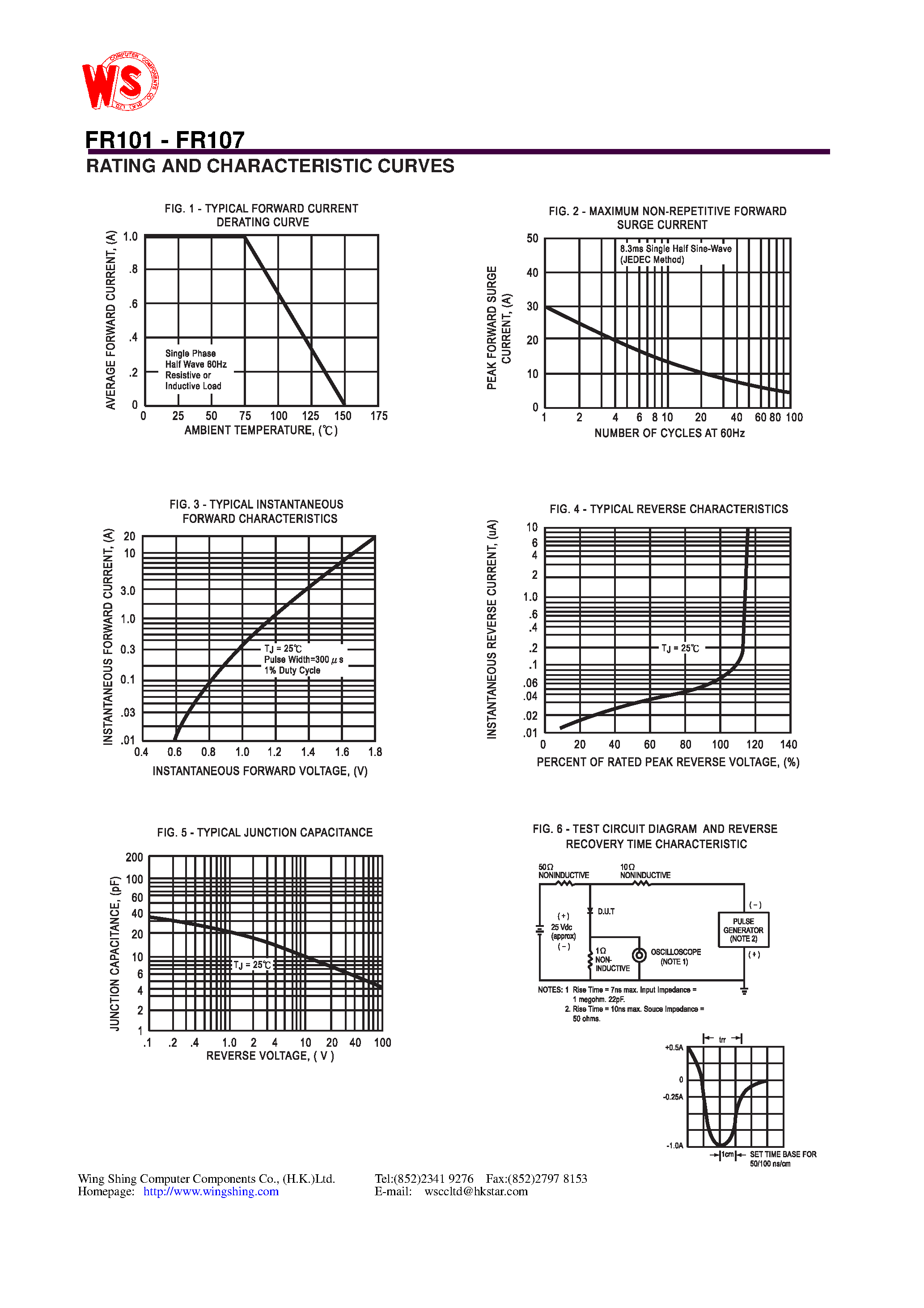 Datasheet FR106 page 2 Datasheet FR106 - FAST RECOVERY RECTIFIER(VOLTAGE RANGE - 50 to 1000 Volts CURRENT - 1.0 Ampere) page 2