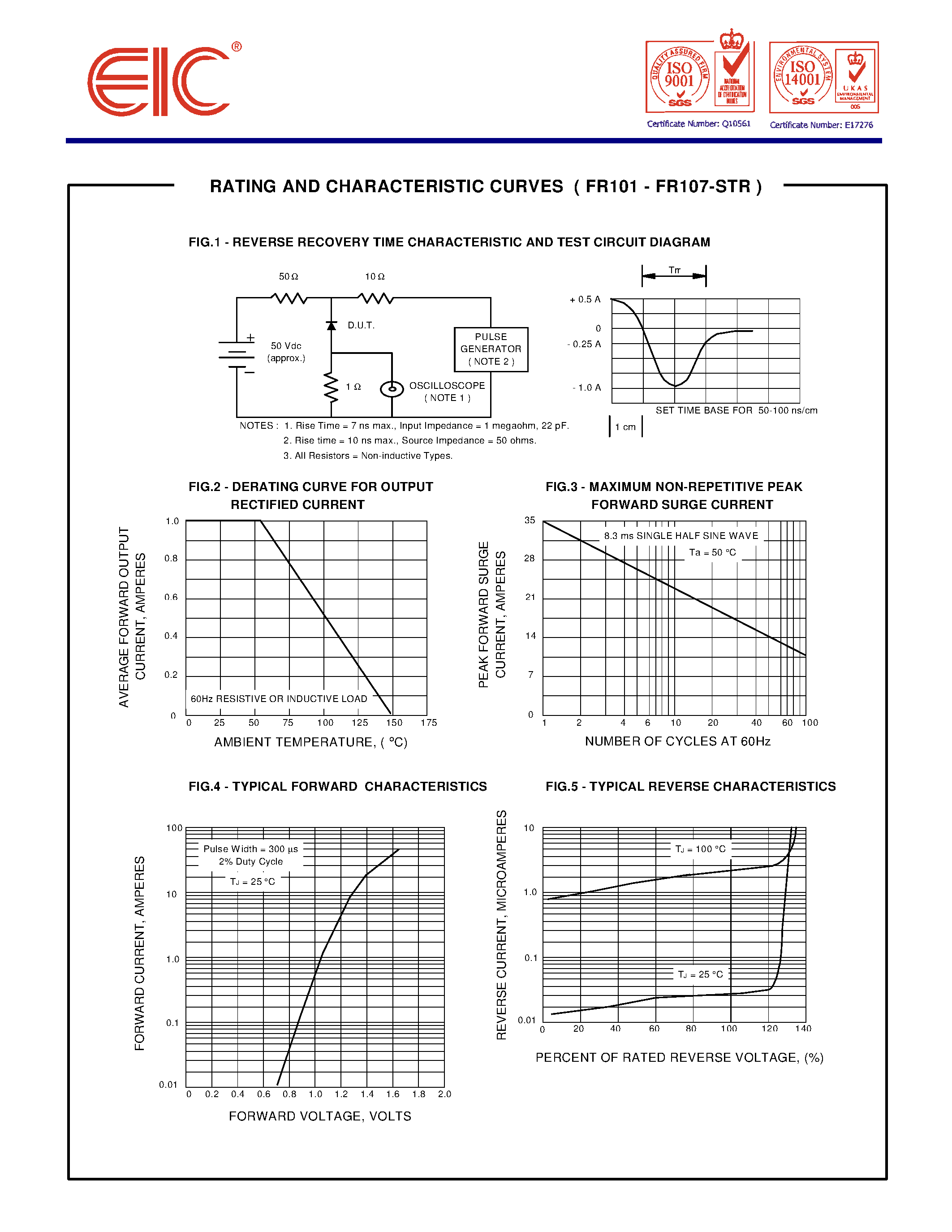 Datasheet FR106 - FAST RECOVERY RECTIFIER DIODES page 2