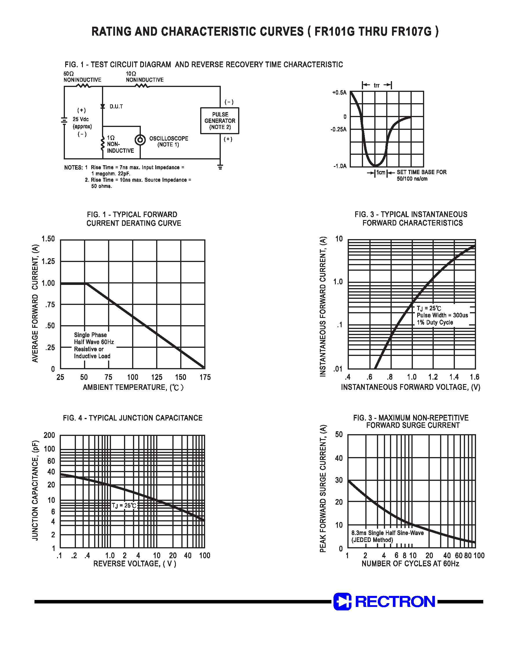 Datasheet FR106G - FAST RECOVERY GLASS PASSIVATED RECTIFIER (VOLTAGE RANGE 50 to 1000 Volts CURRENT 1.0 Ampere) page 2