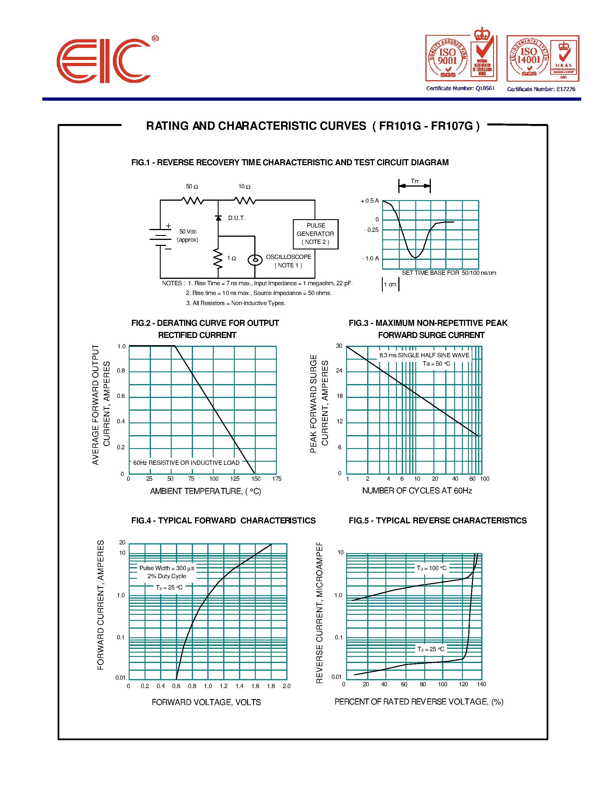 Datasheet FR107G page 2 Datasheet FR107G - GLASS PASSIVATED JUNCTION FAST RECOVERY RECTIFIERS page 2